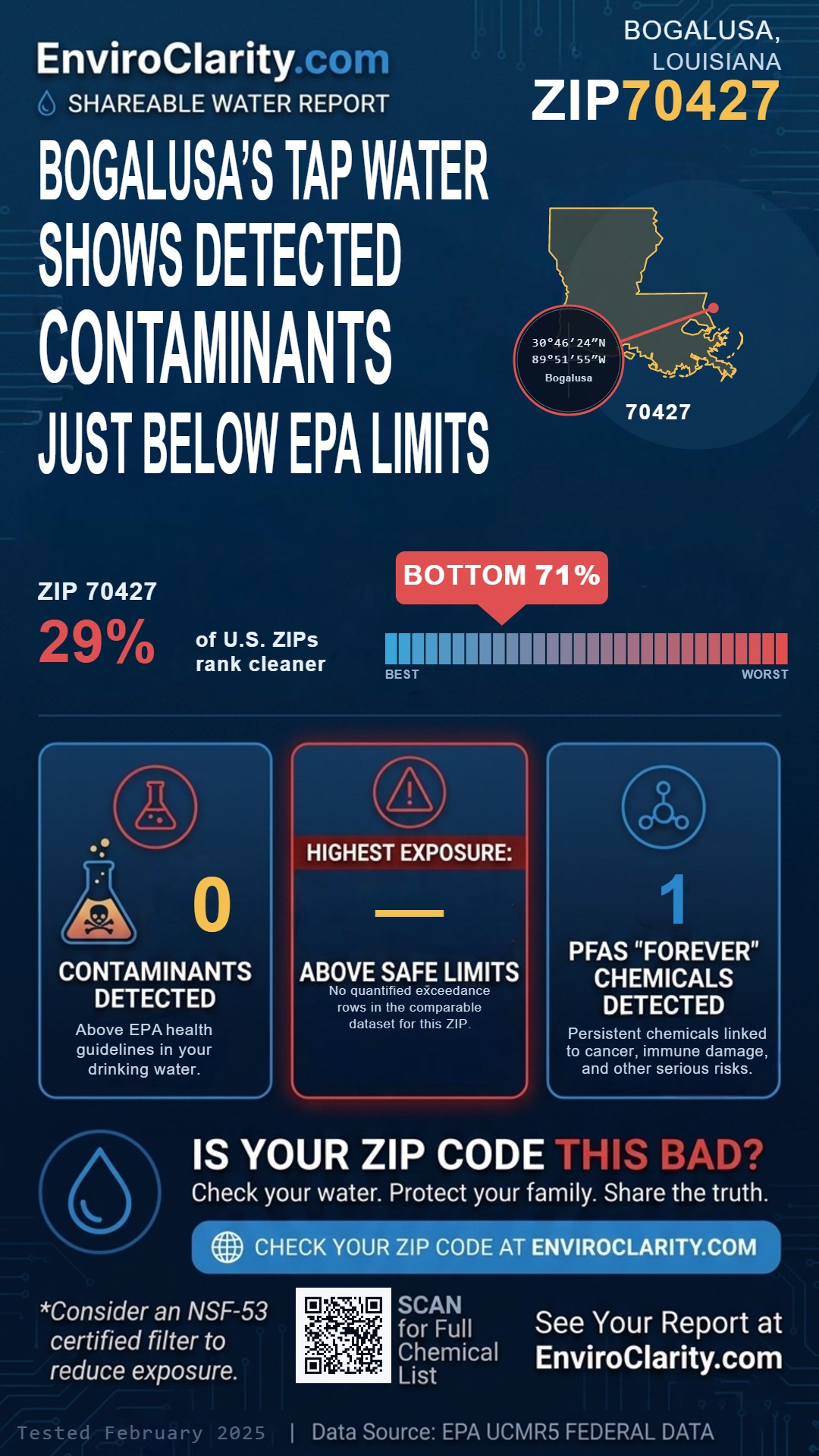 70427 water quality report infographic
