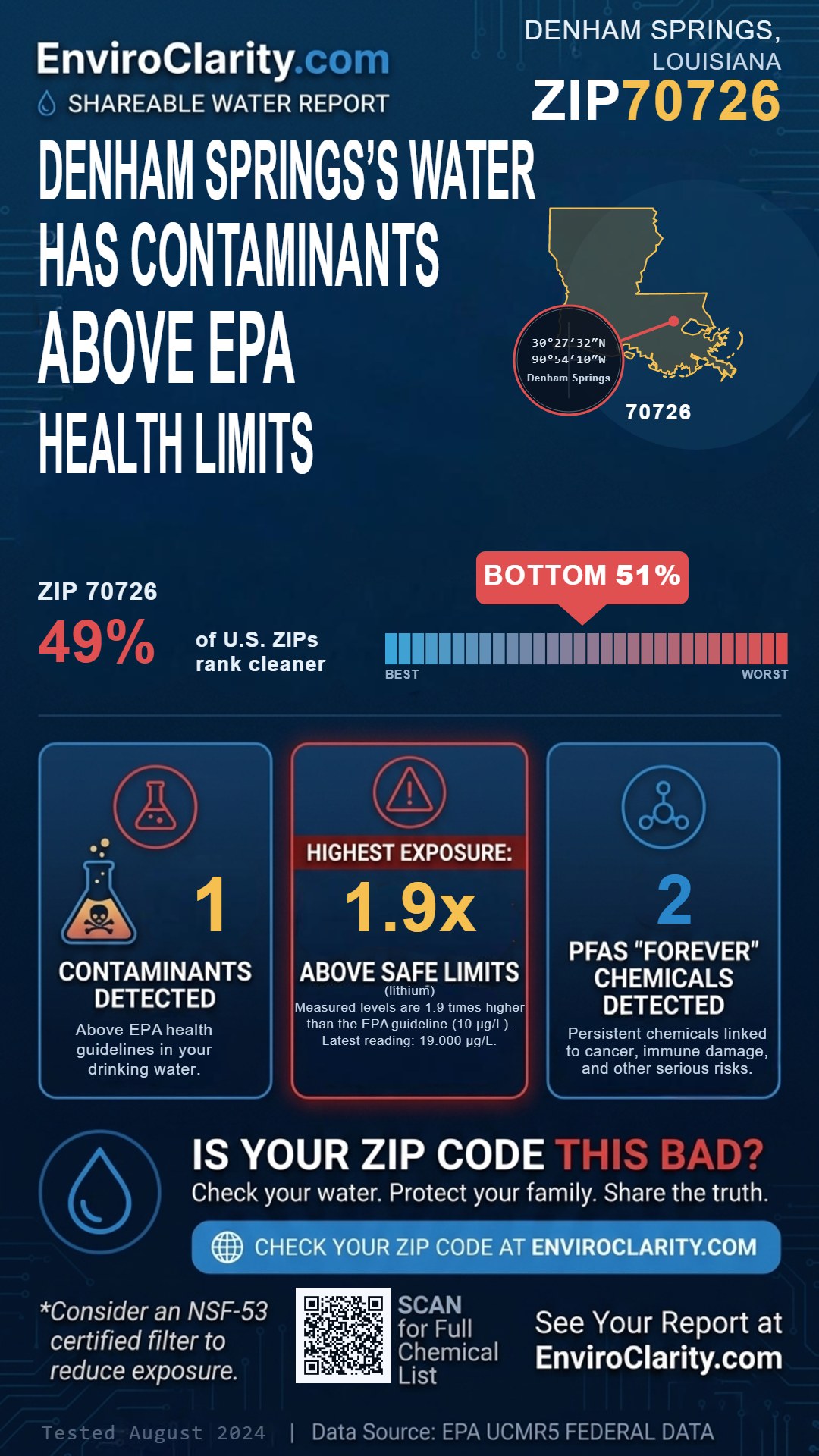 70726 water quality report infographic