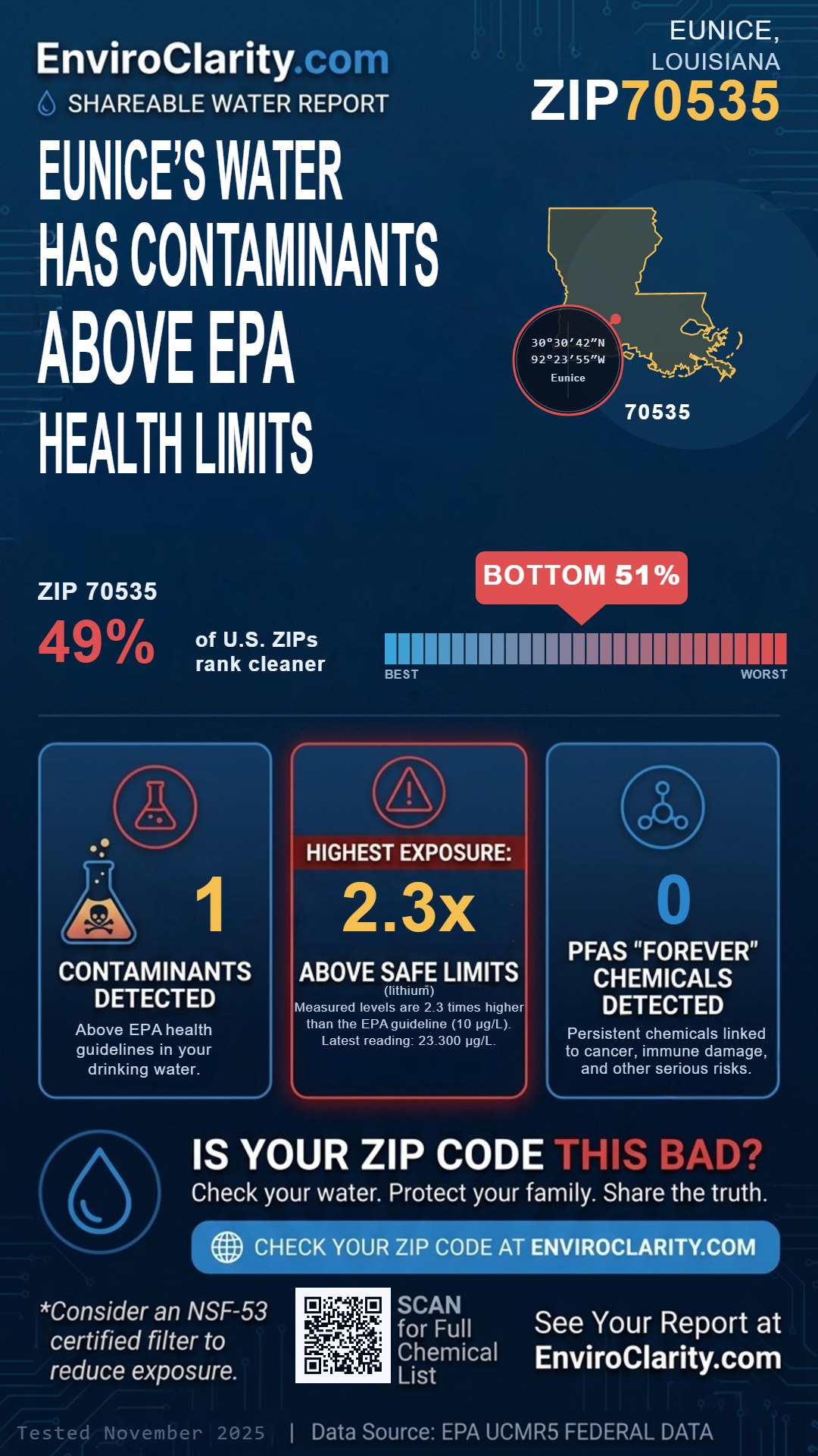 70535 water quality report infographic