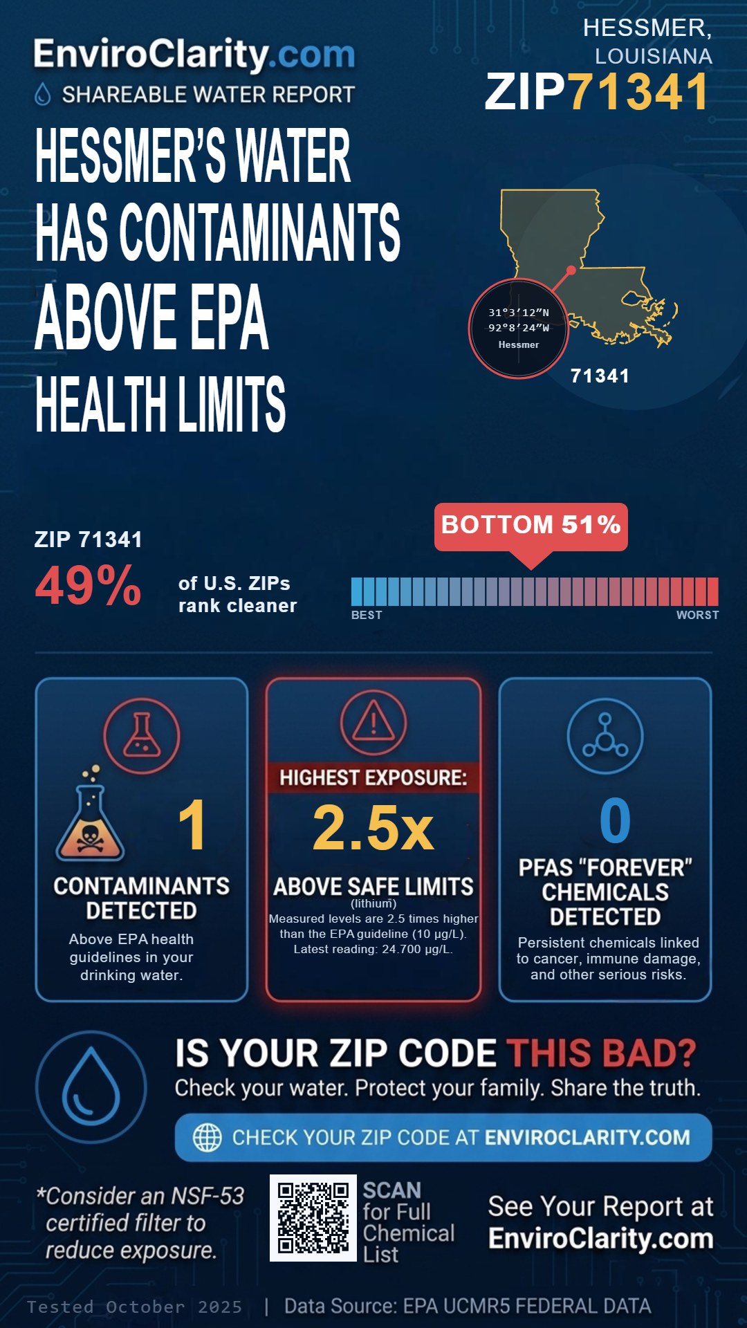 71341 water quality report infographic