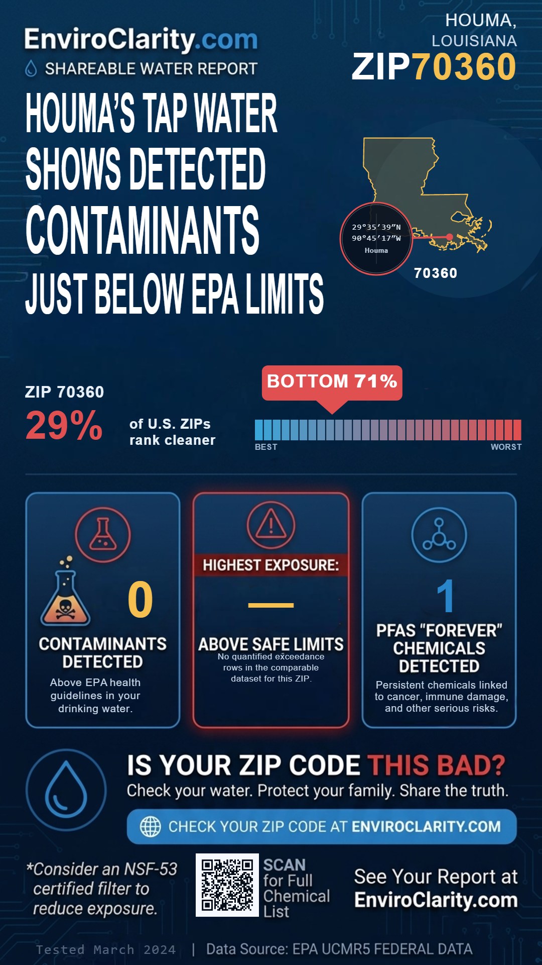70360 water quality report infographic