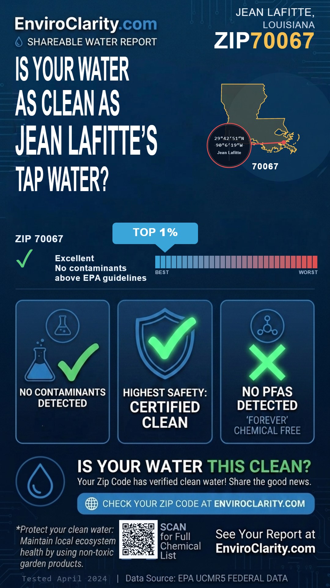 70067 water quality report infographic