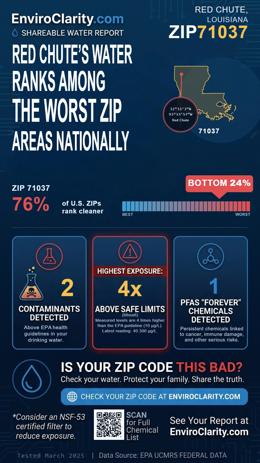 71037 water quality report infographic