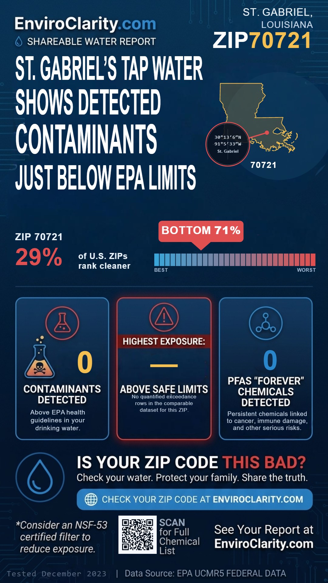 70721 water quality report infographic