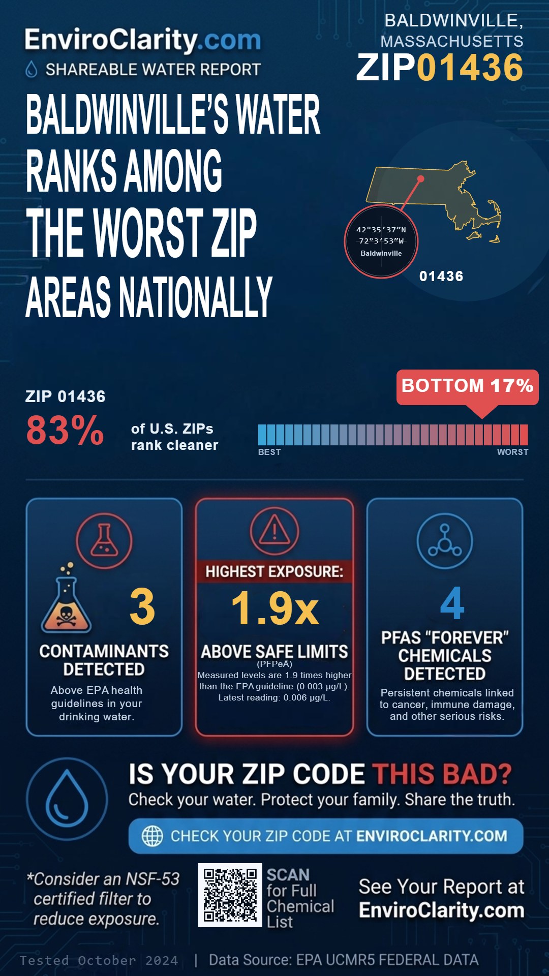 01436 water quality report infographic