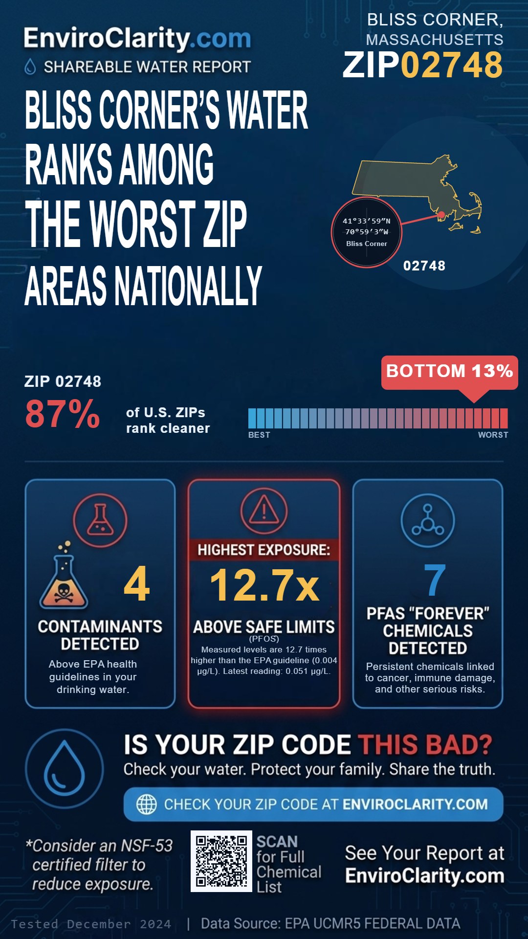 02748 water quality report infographic