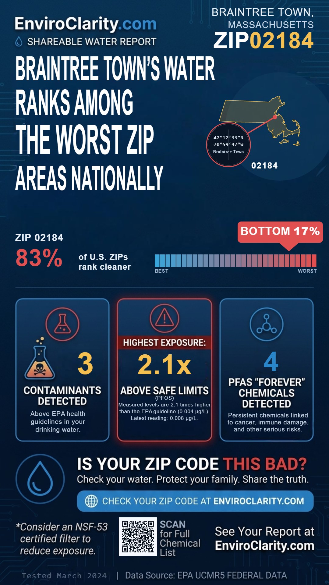 02184 water quality report infographic