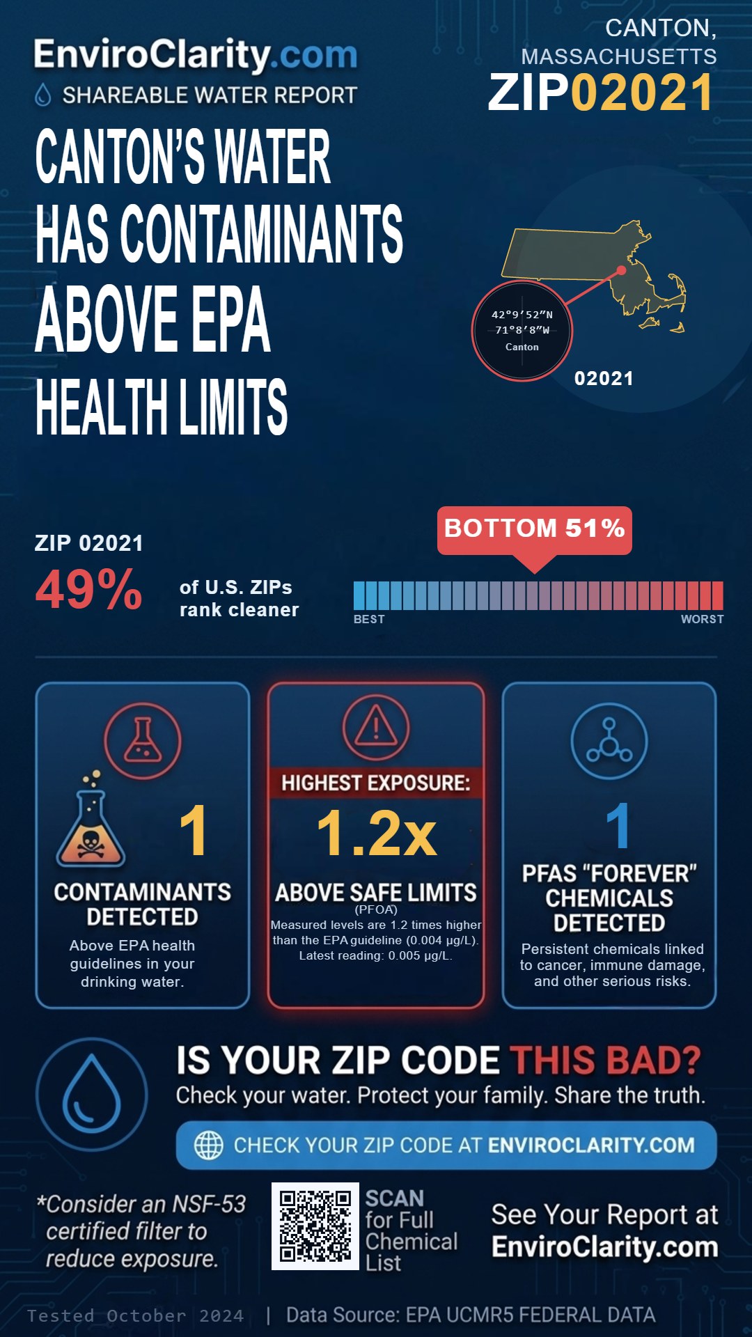 02021 water quality report infographic