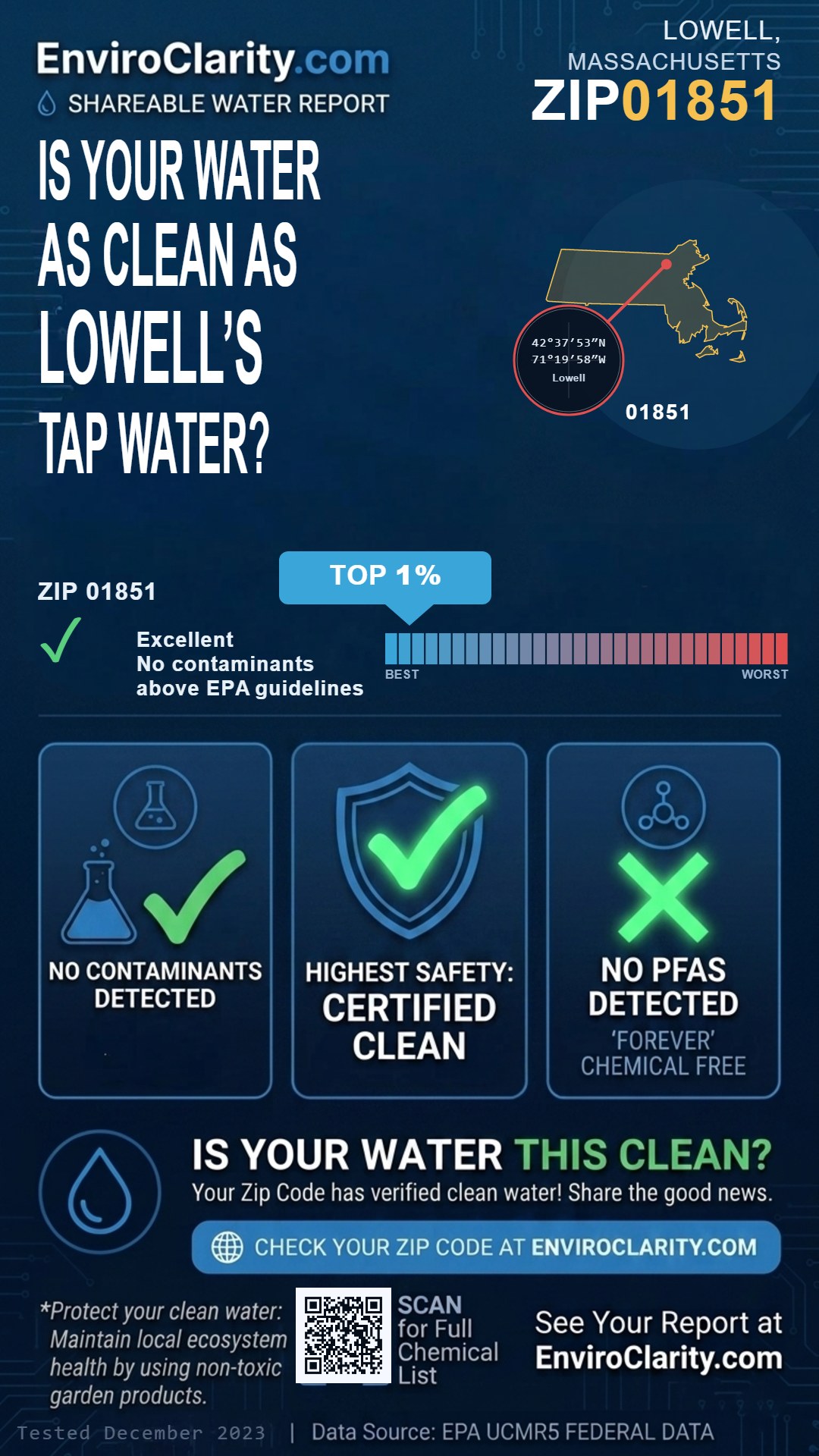 01851 water quality report infographic