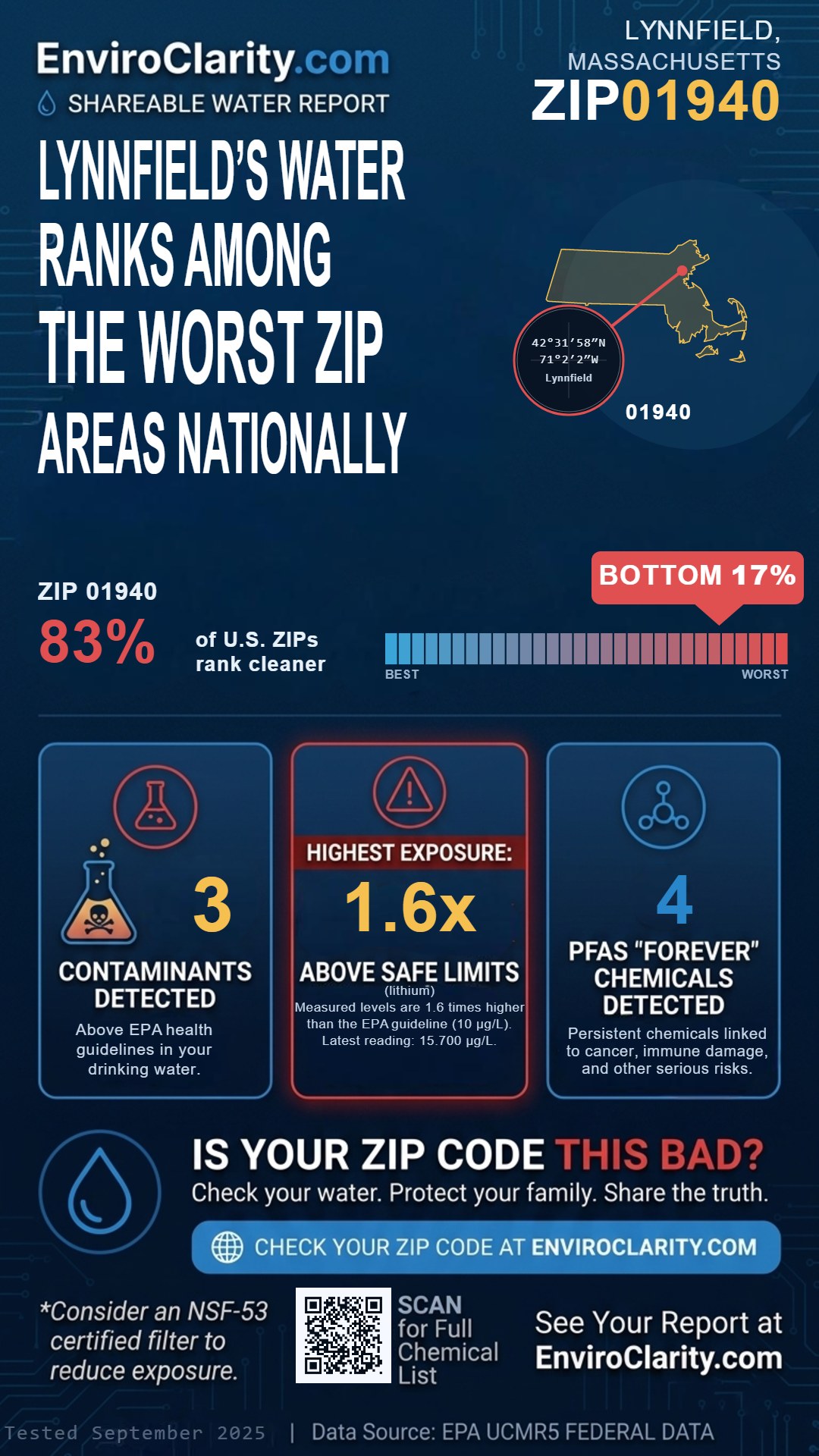 01940 water quality report infographic