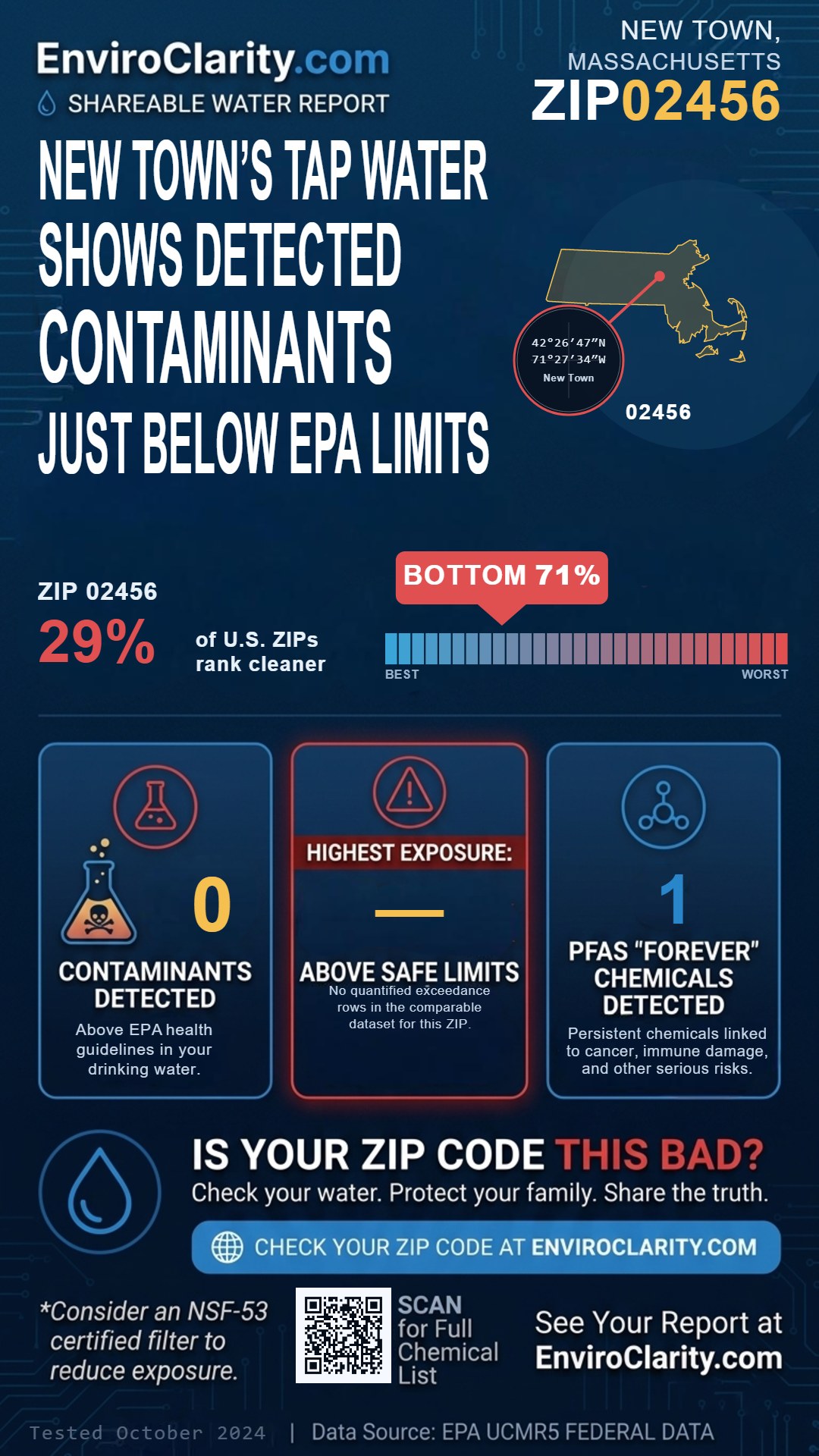 02456 water quality report infographic