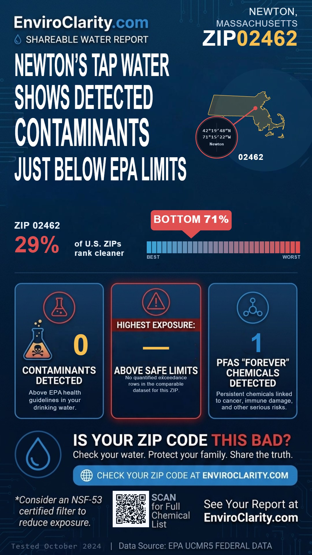 02462 water quality report infographic