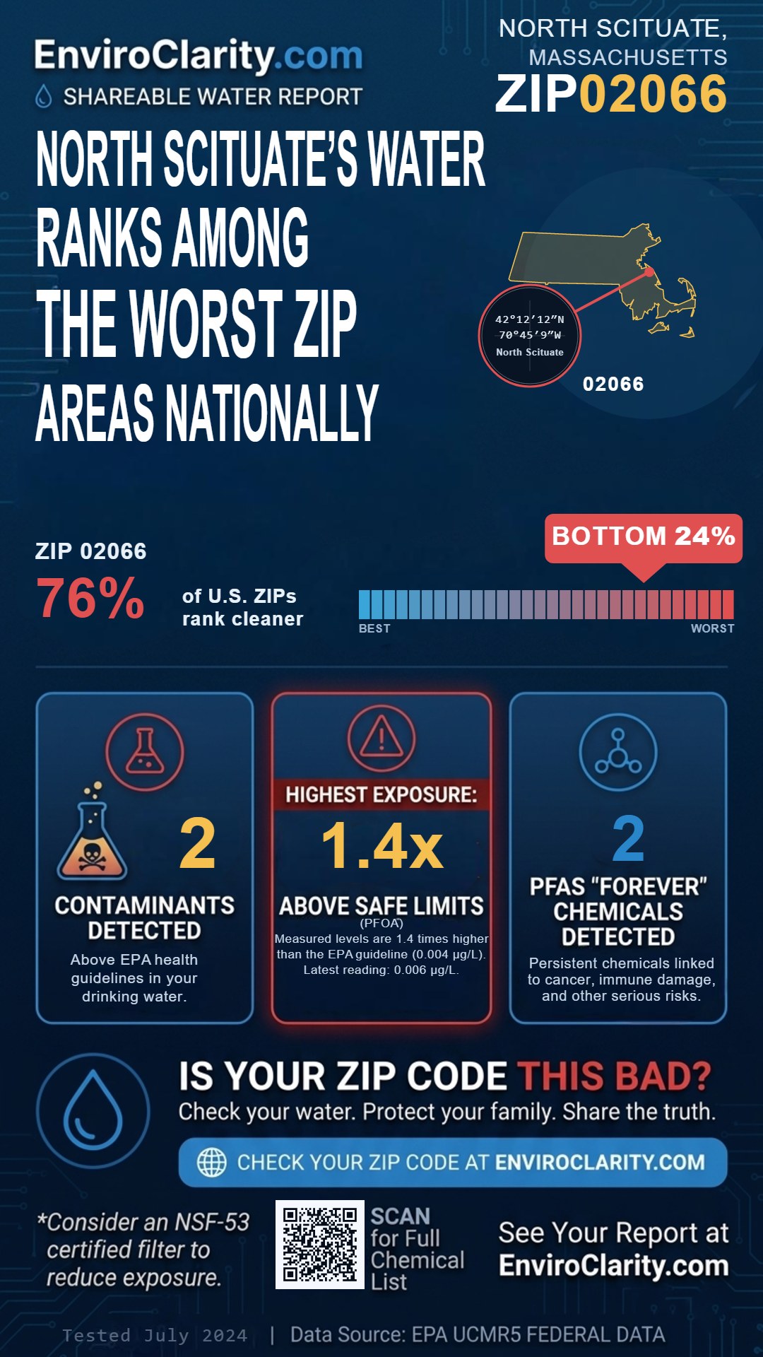 02066 water quality report infographic