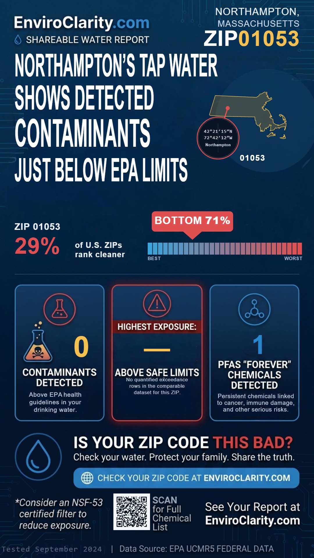 01053 water quality report infographic