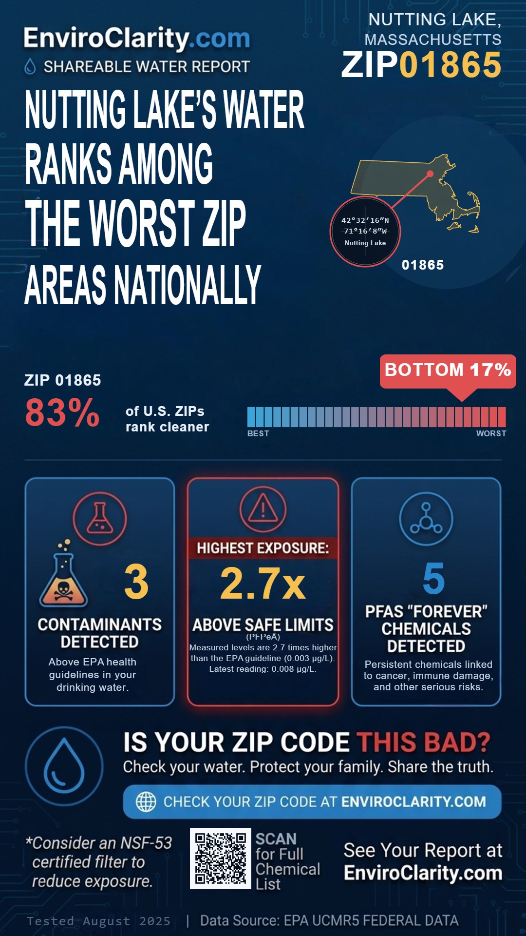 01865 water quality report infographic