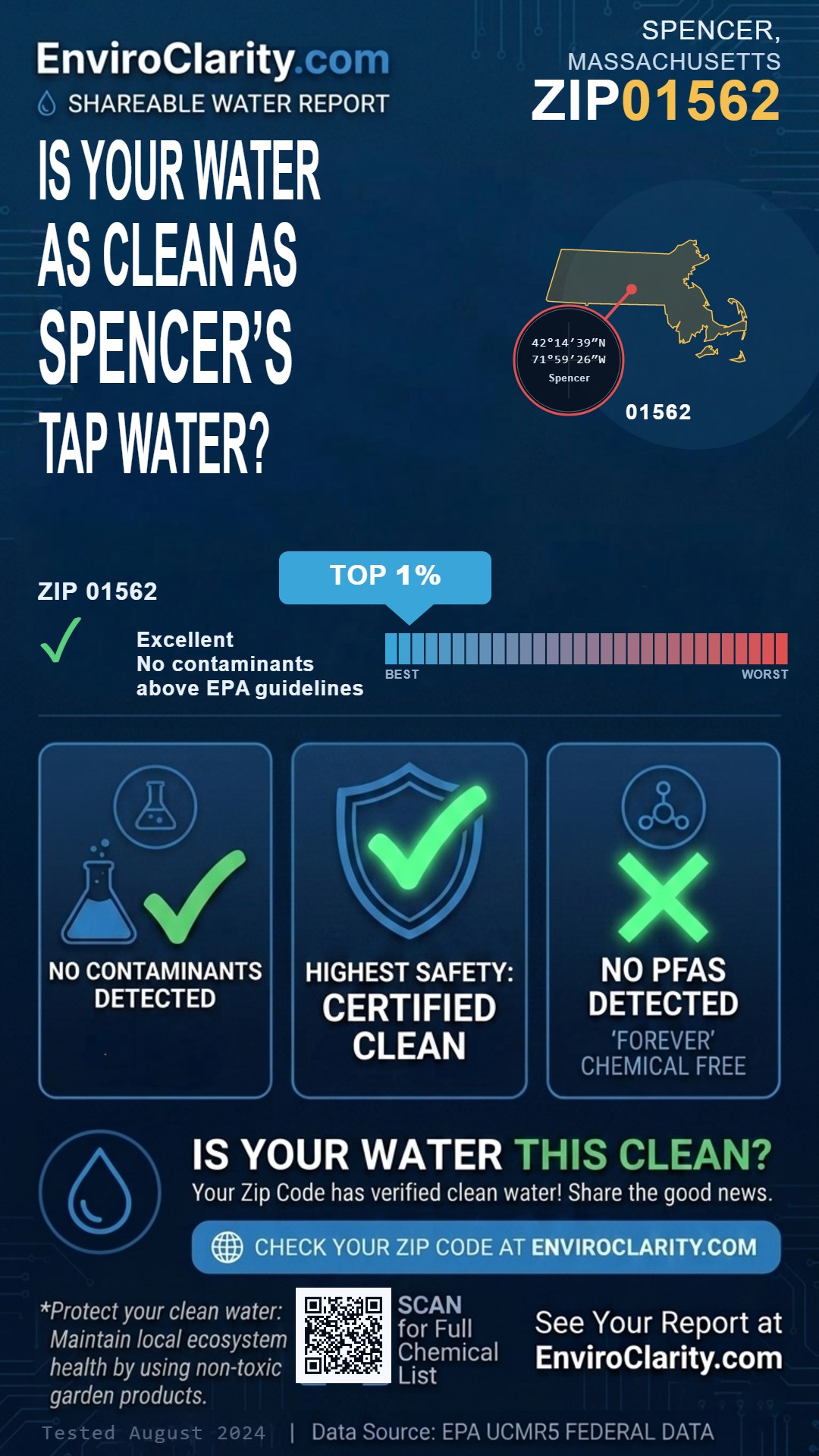01562 water quality report infographic