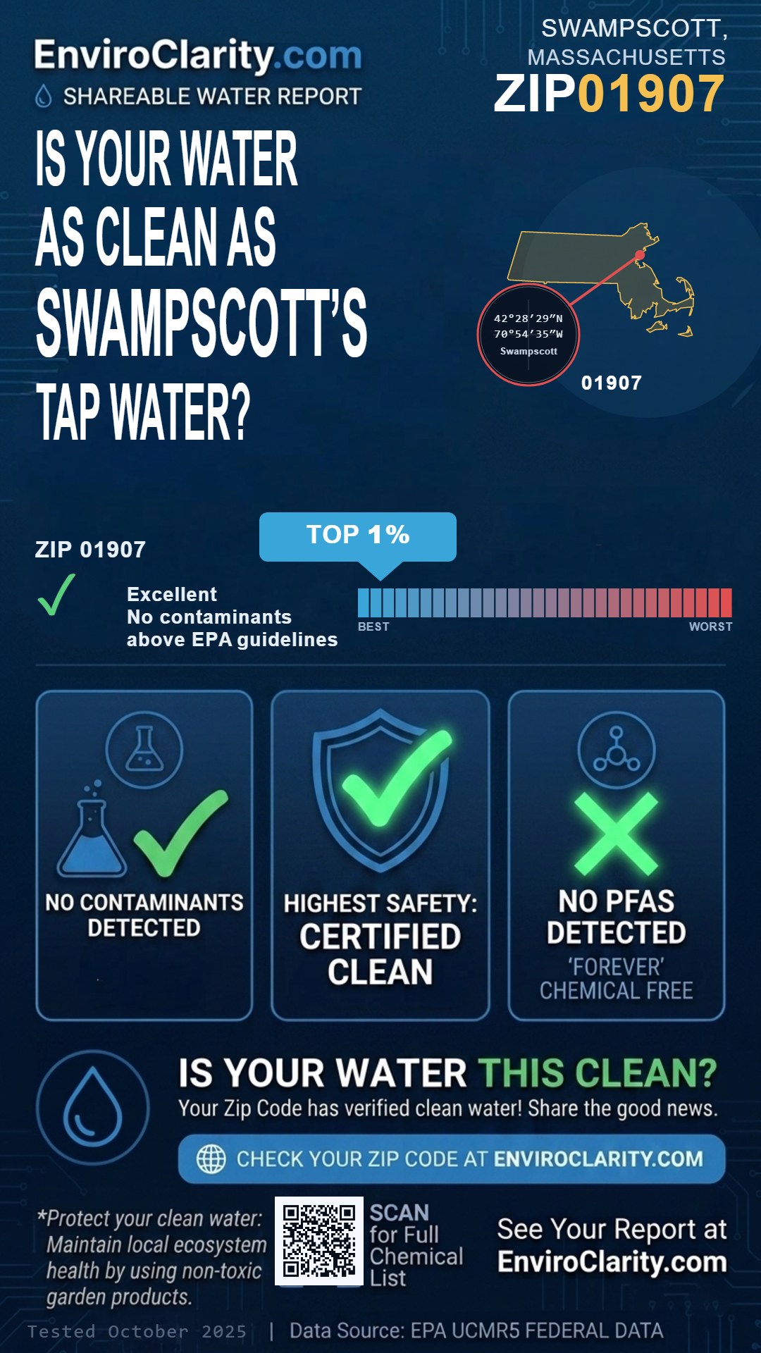 01907 water quality report infographic