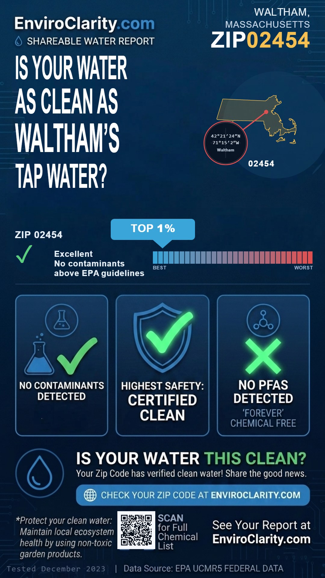 02454 water quality report infographic