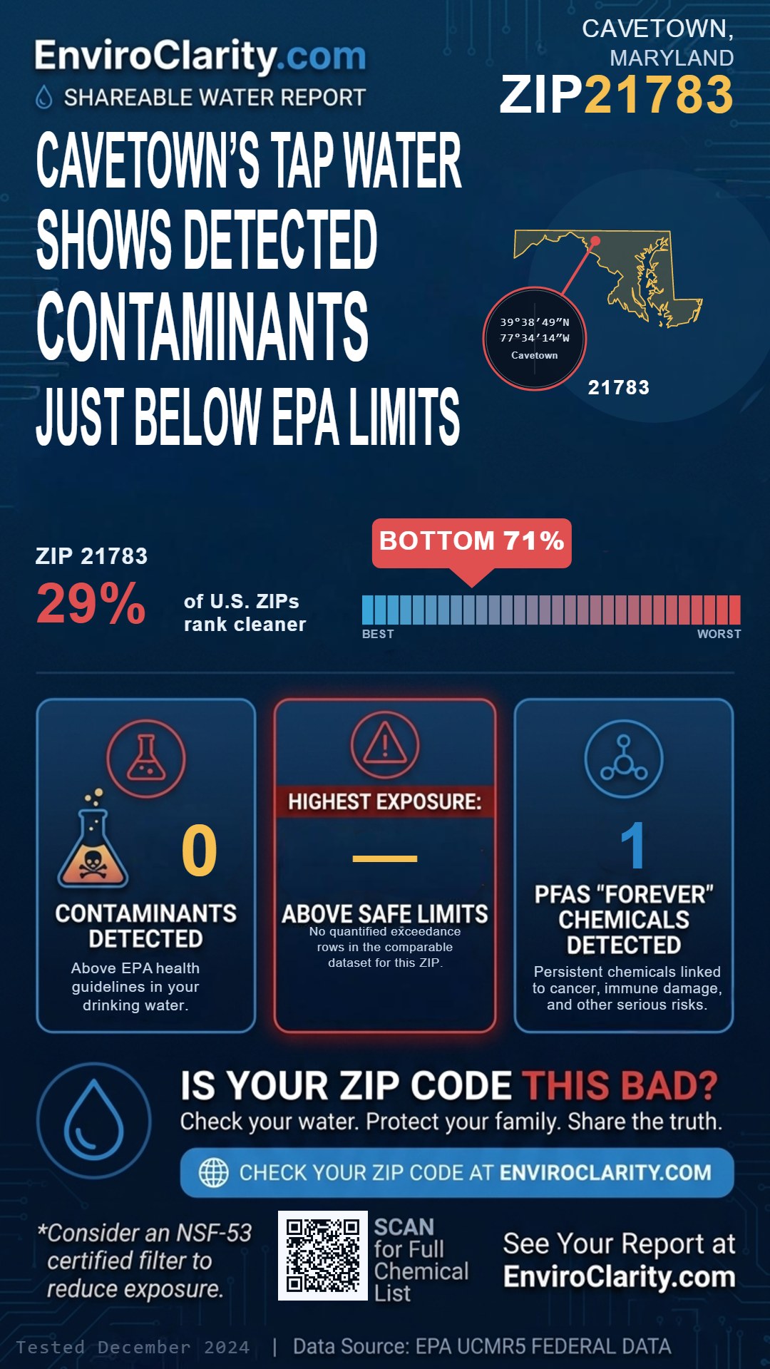 21783 water quality report infographic