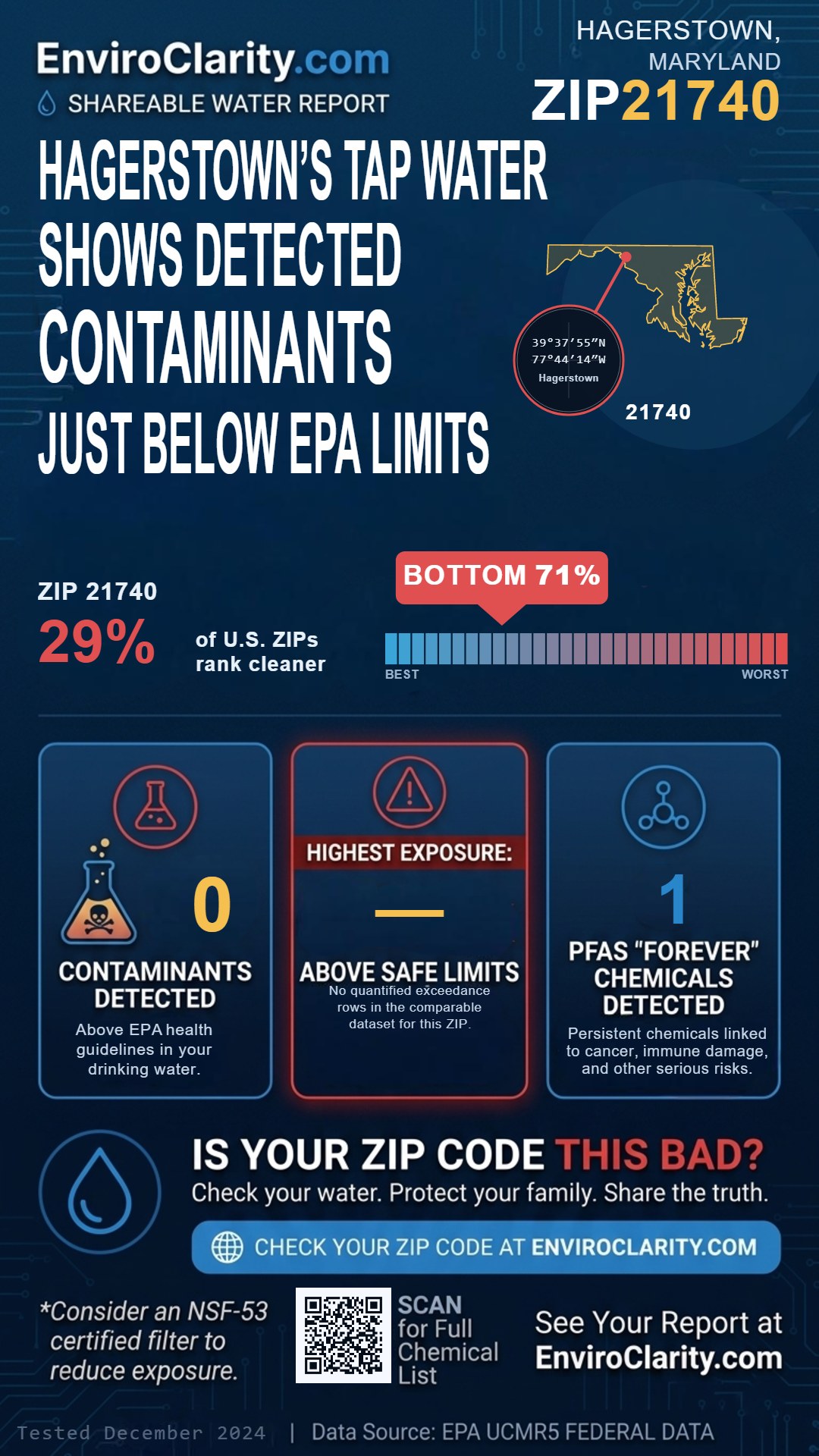 21740 water quality report infographic