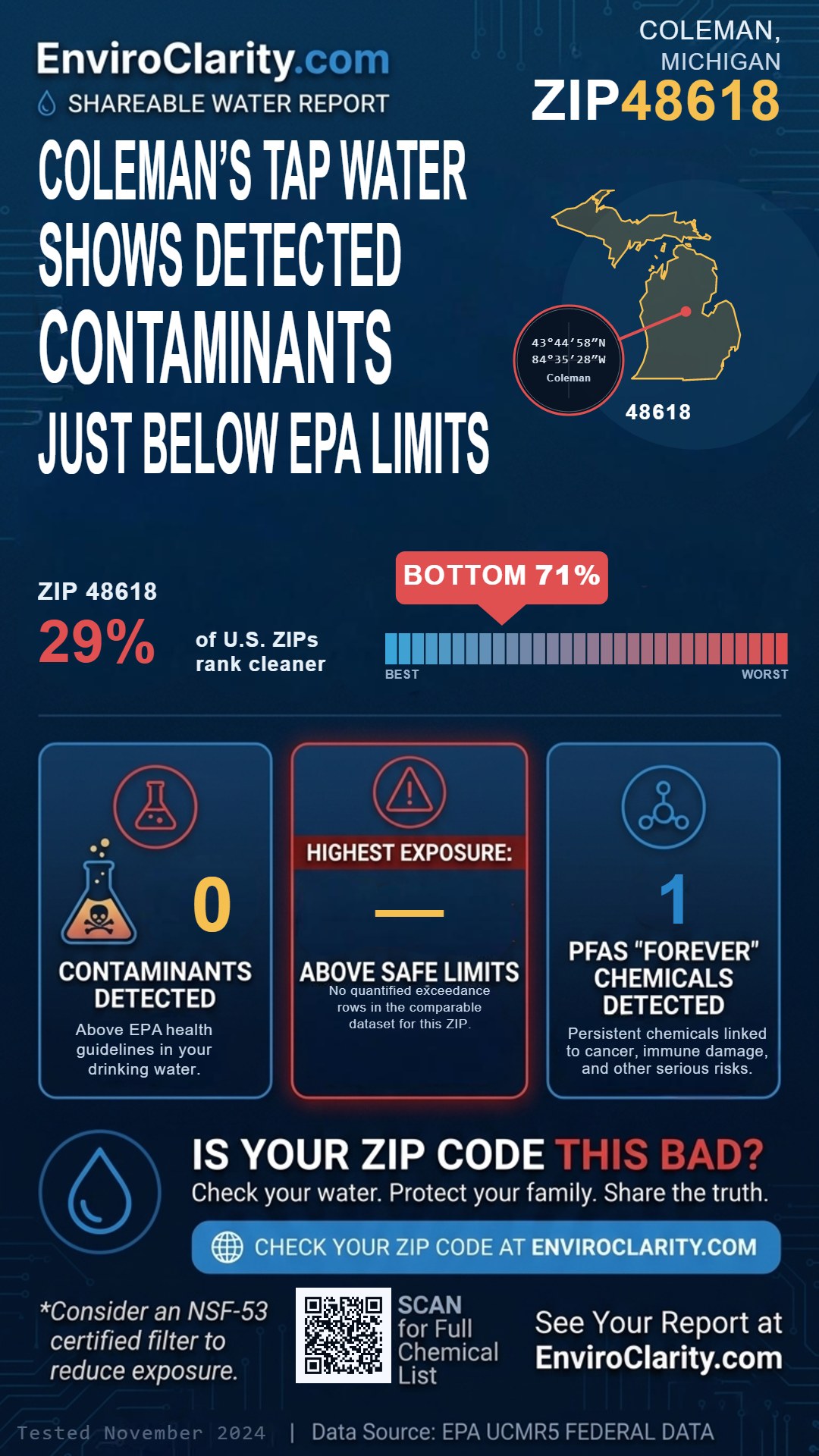 48618 water quality report infographic