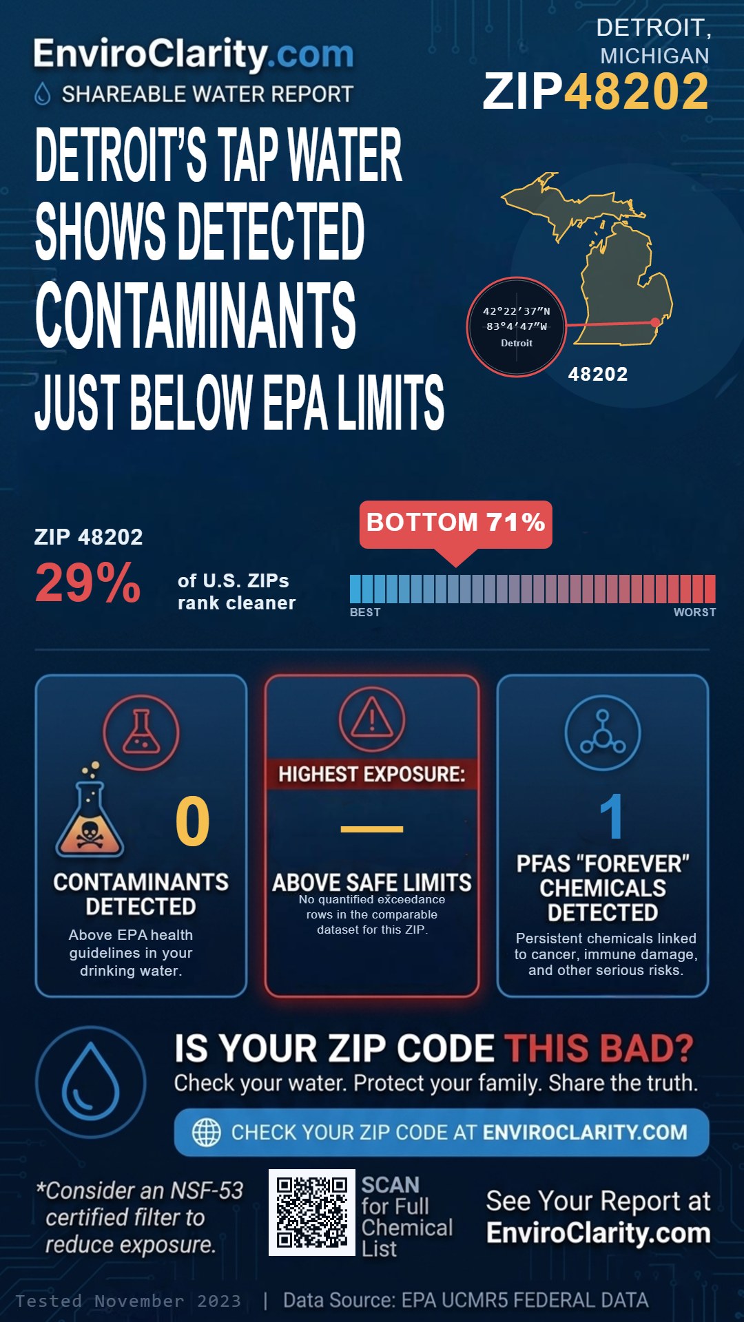 48202 water quality report infographic