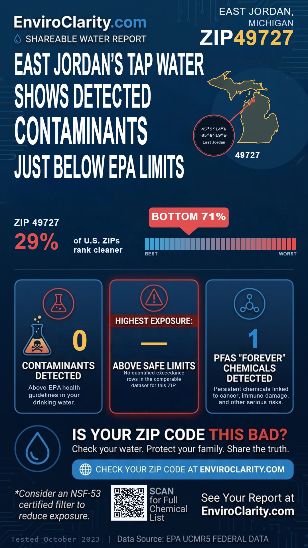 49727 water quality report infographic