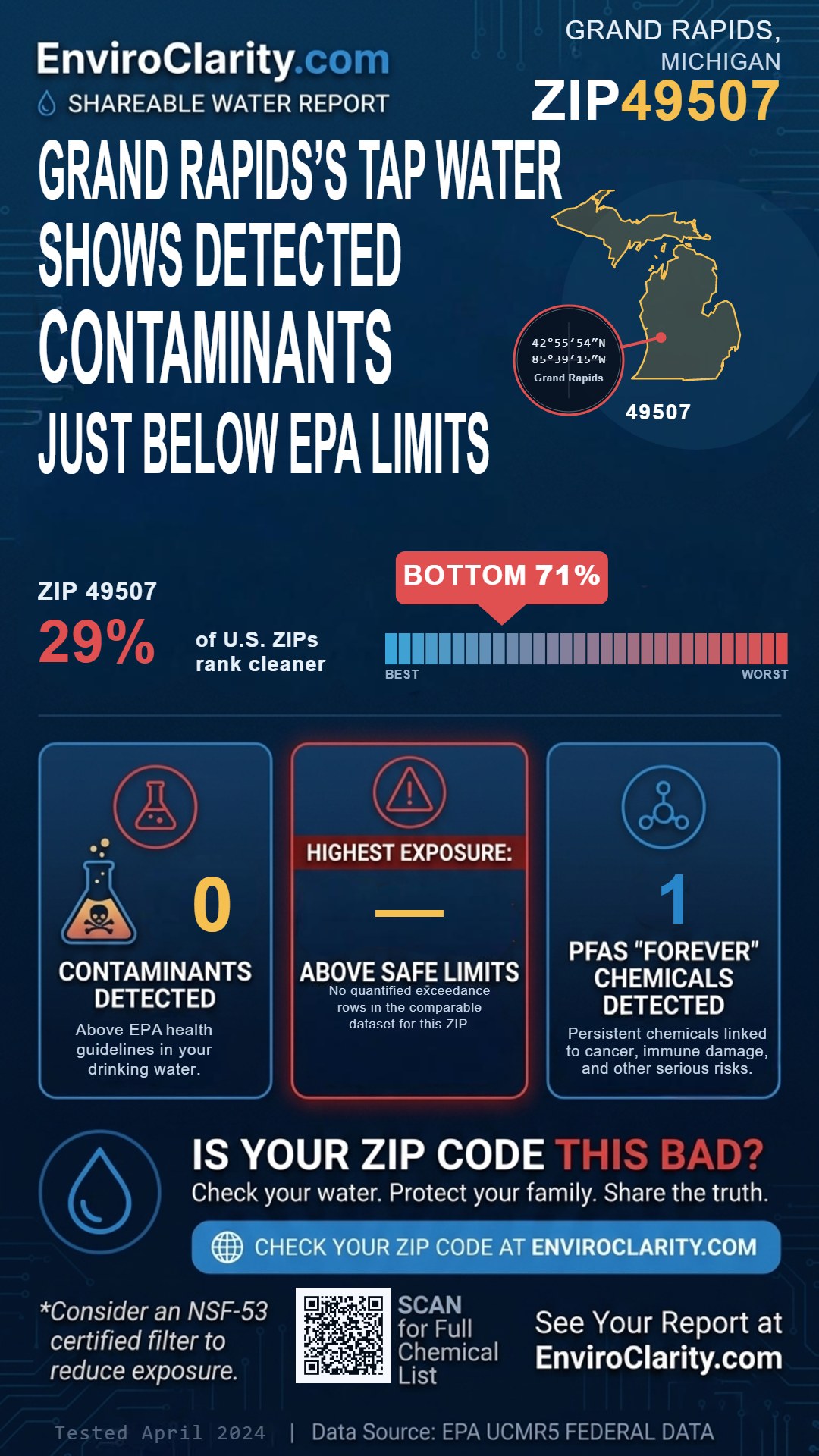 49507 water quality report infographic