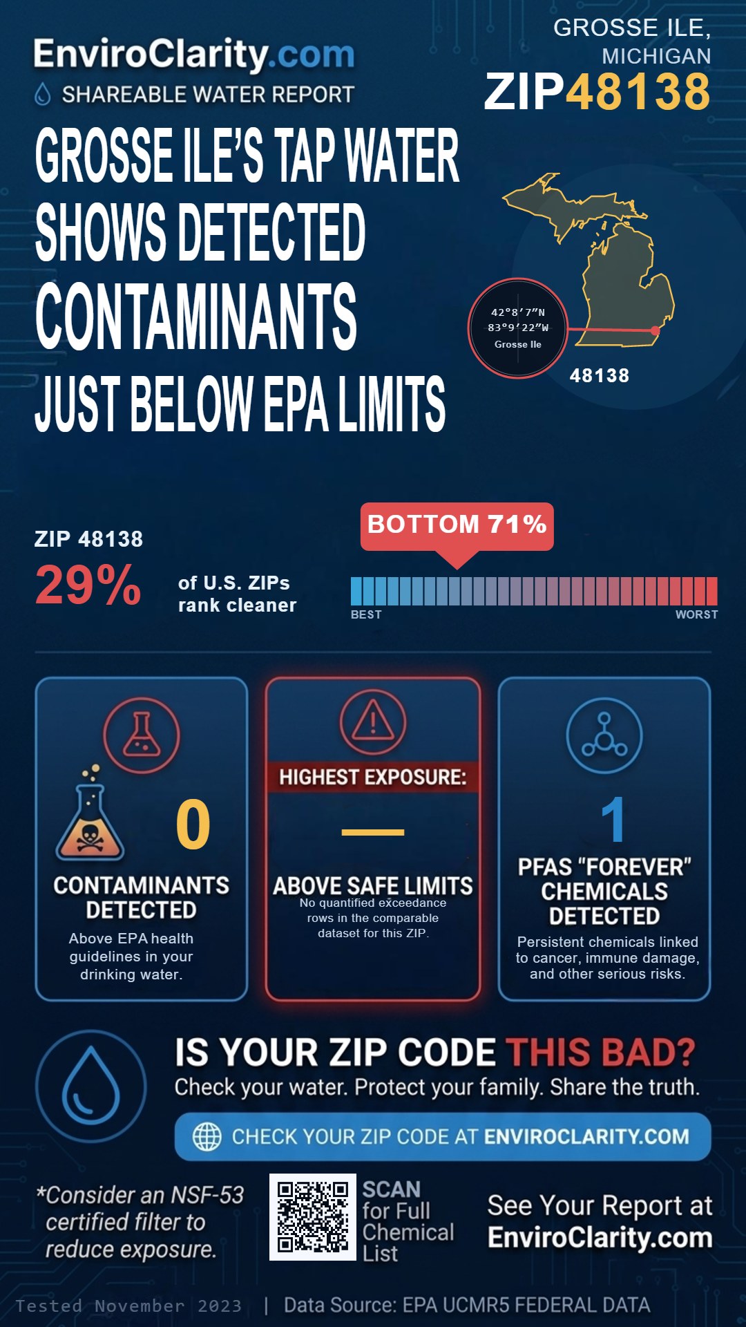 48138 water quality report infographic
