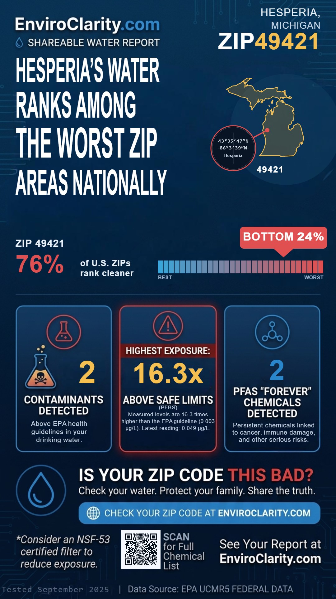49421 water quality report infographic