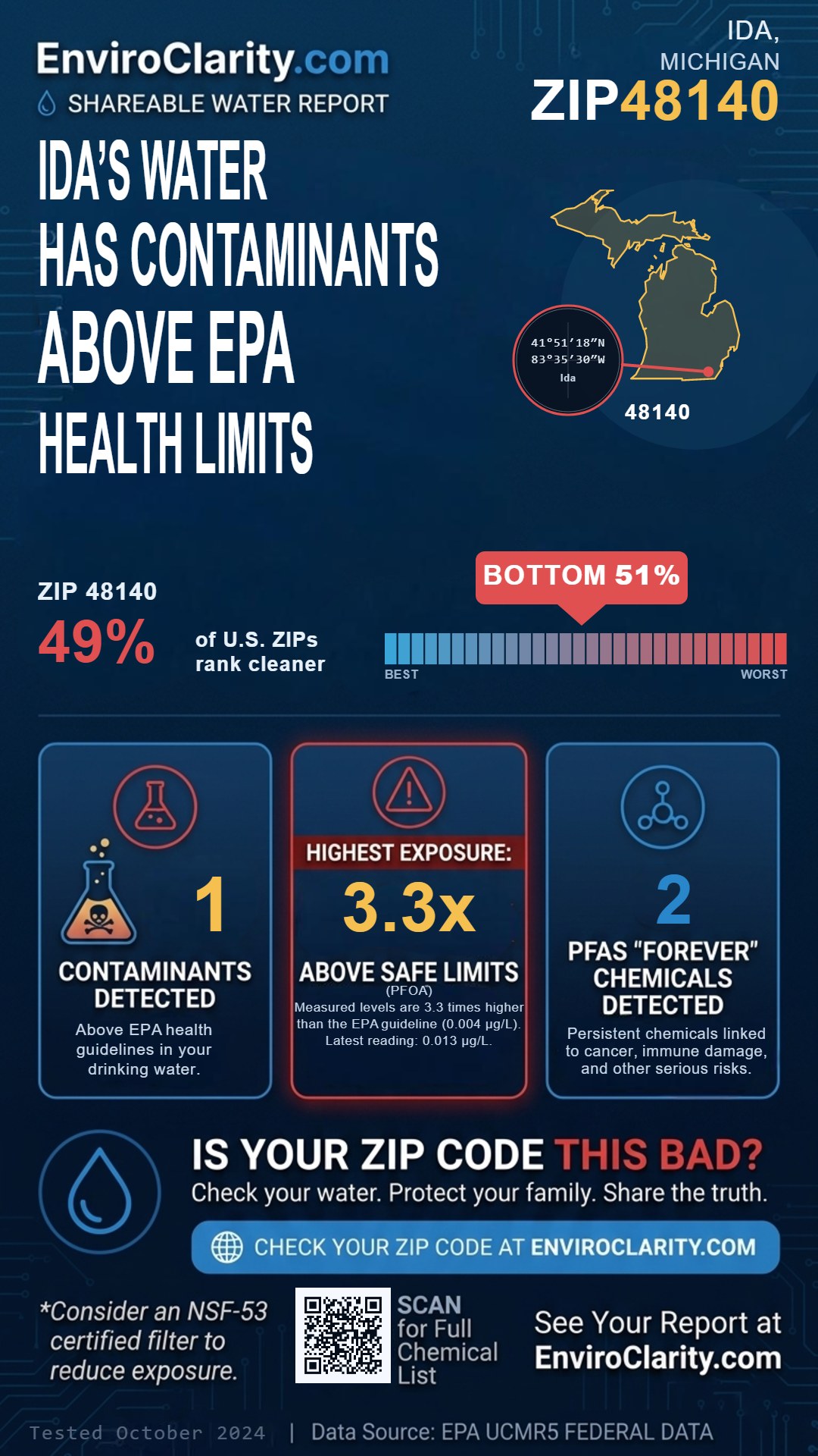 48140 water quality report infographic