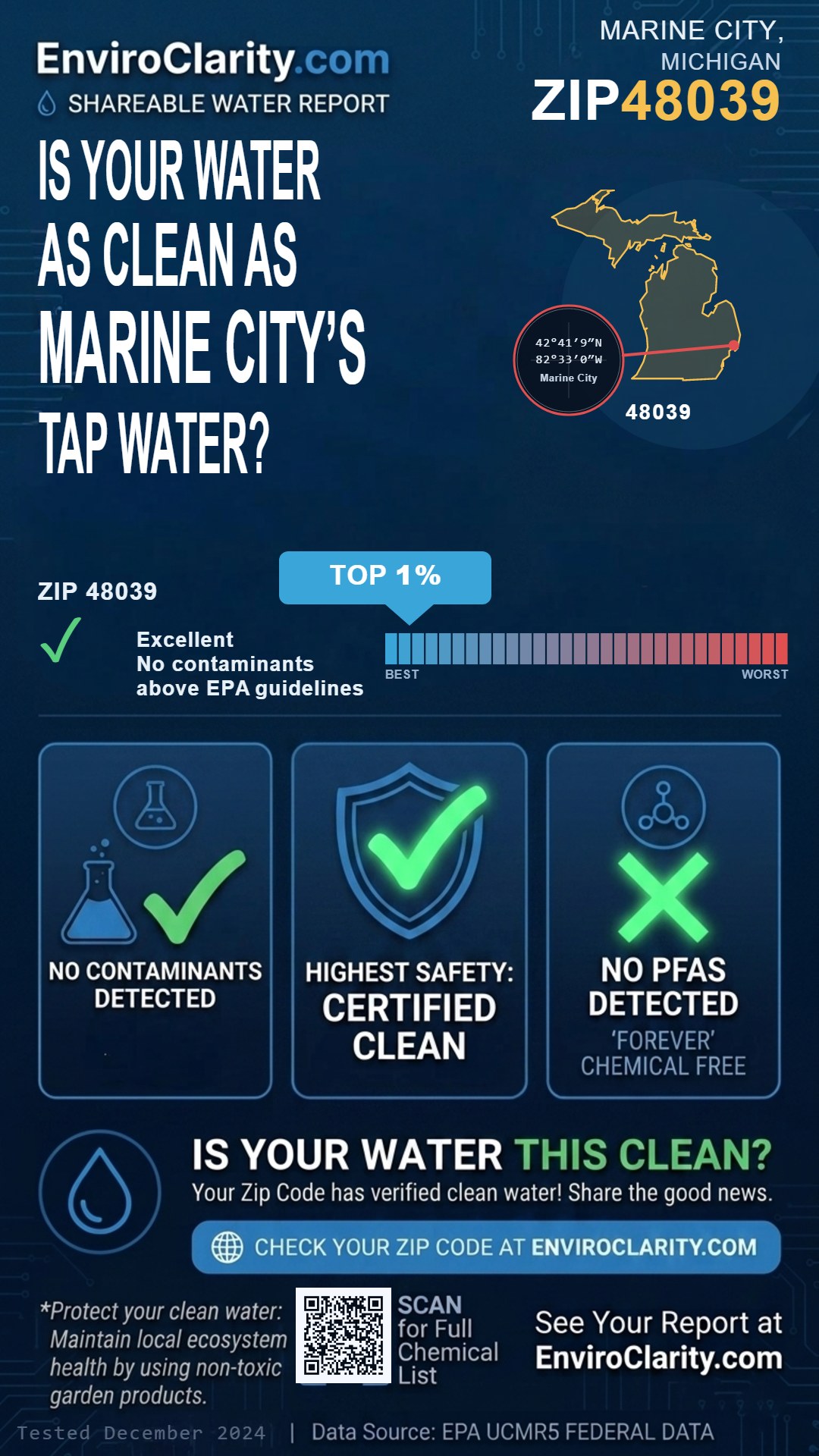 48039 water quality report infographic