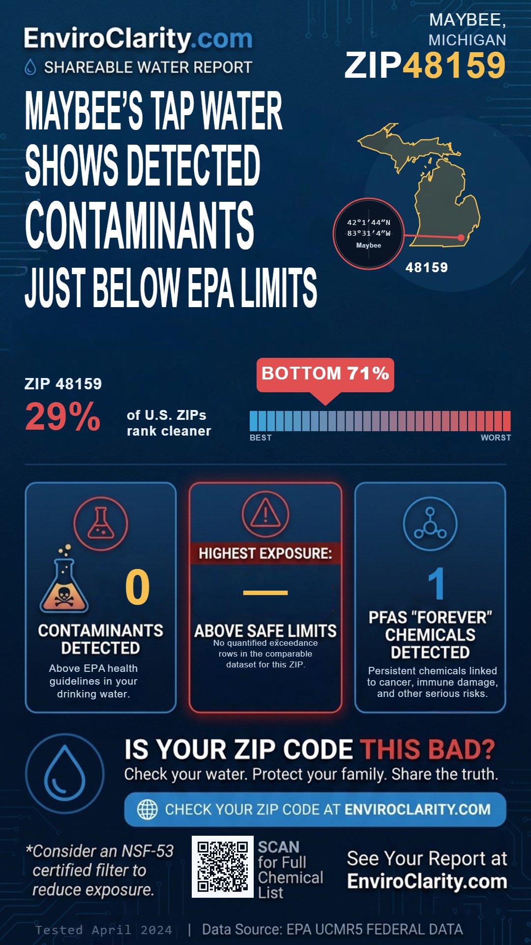 48159 water quality report infographic