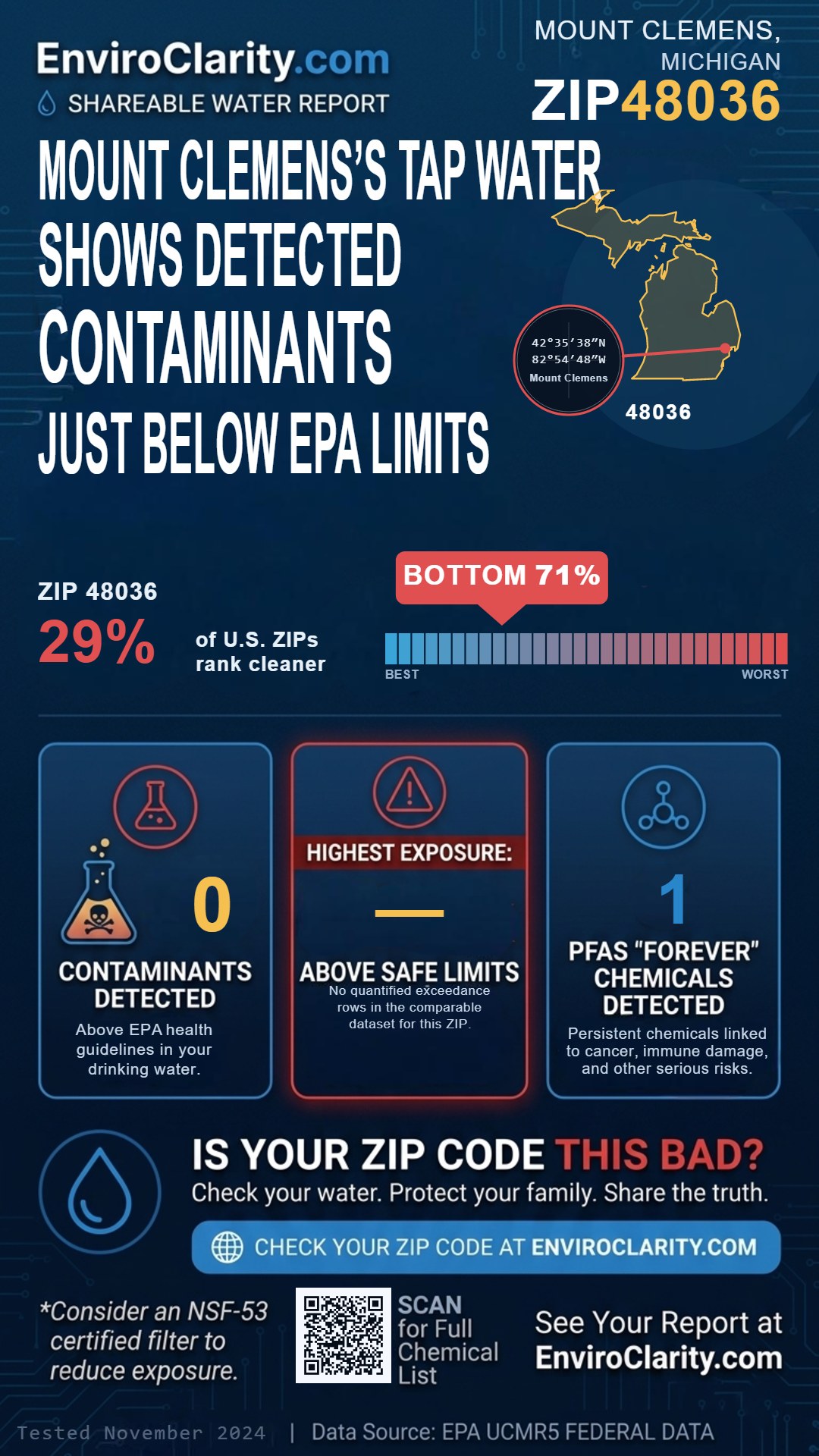 48036 water quality report infographic