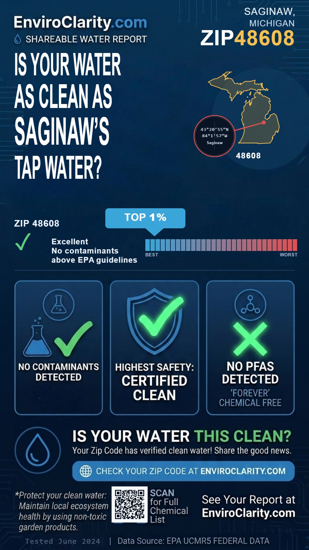 48608 water quality report infographic
