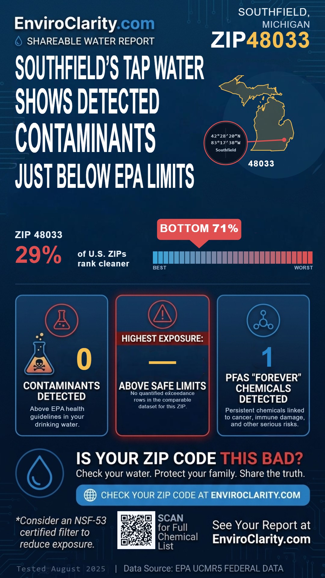 48033 water quality report infographic