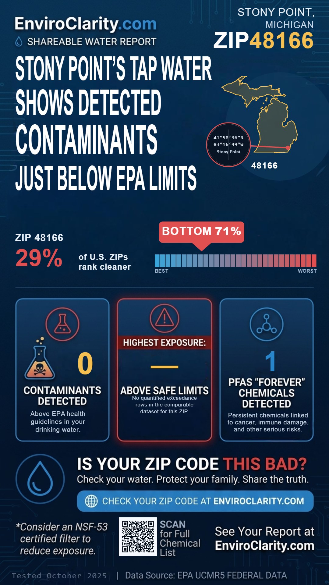 48166 water quality report infographic