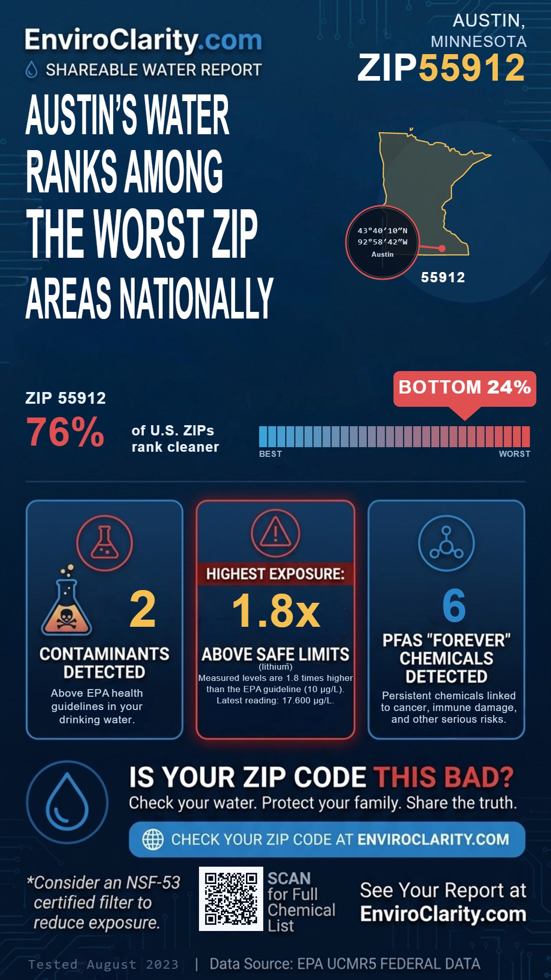 55912 water quality report infographic
