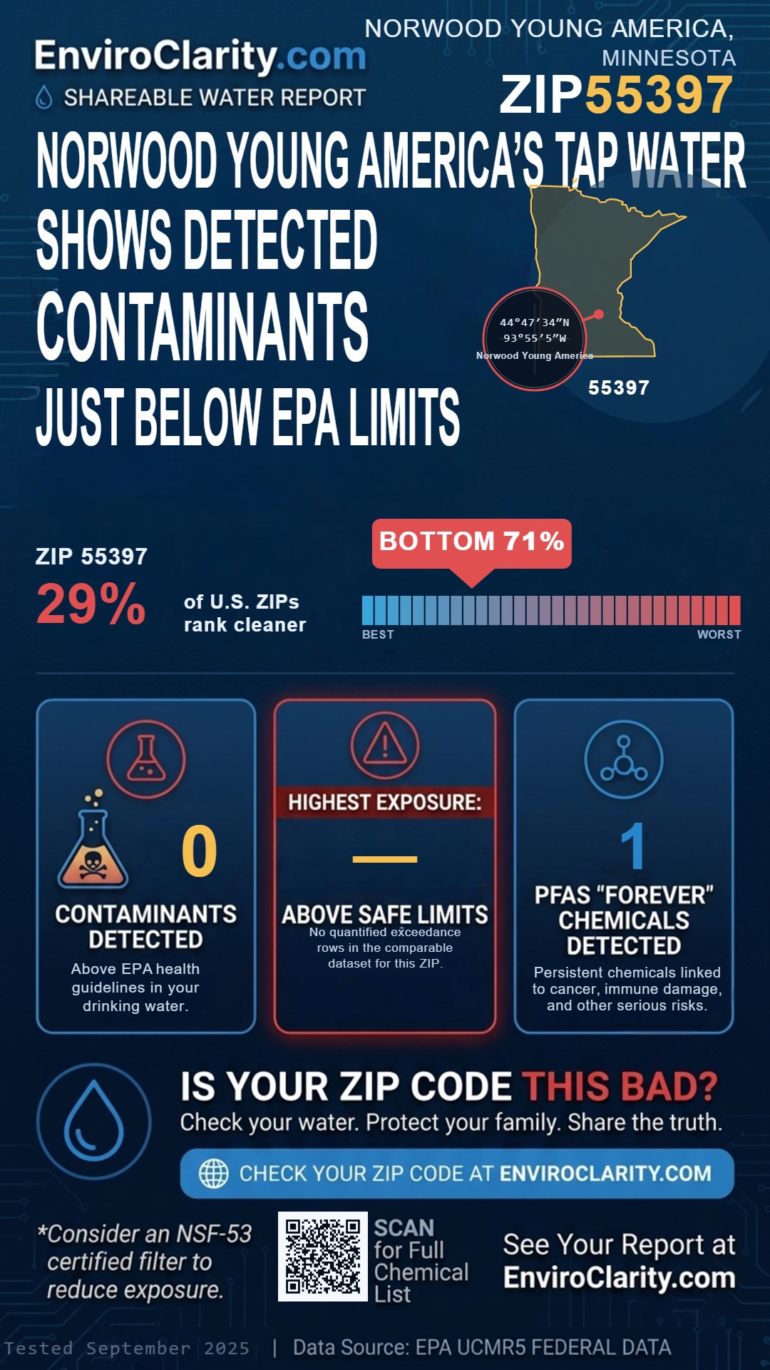55397 water quality report infographic