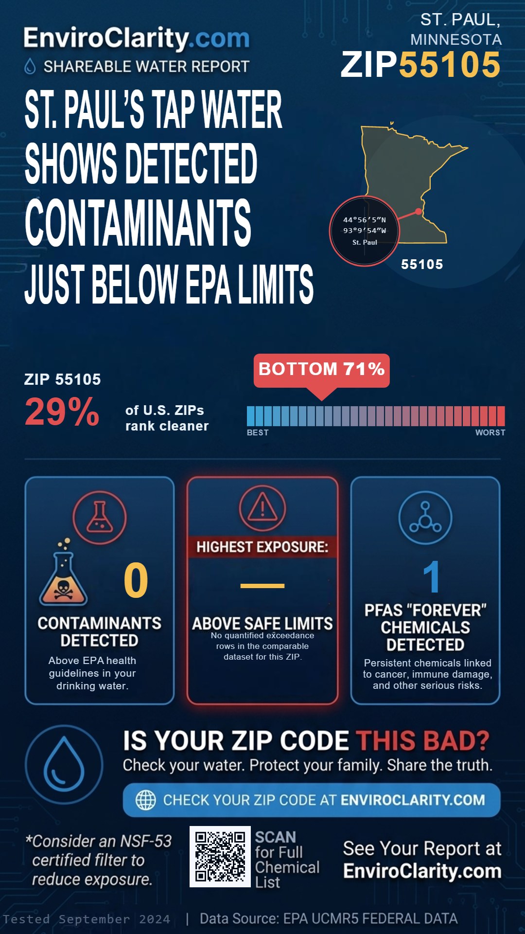 55105 water quality report infographic