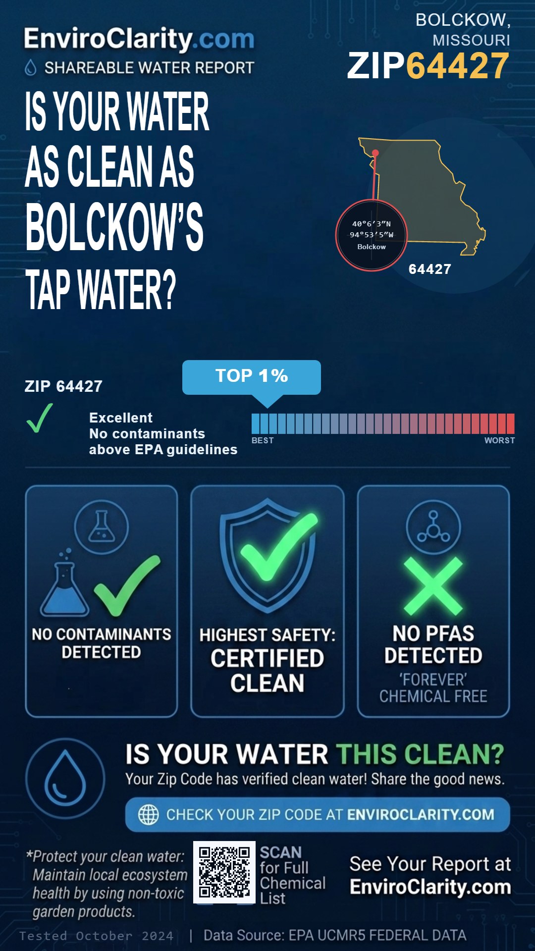 64427 water quality report infographic