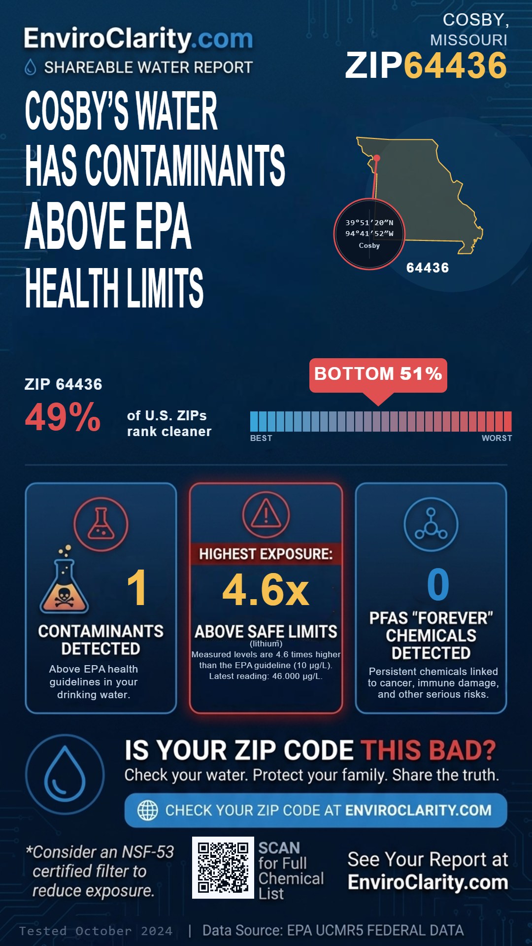 64436 water quality report infographic