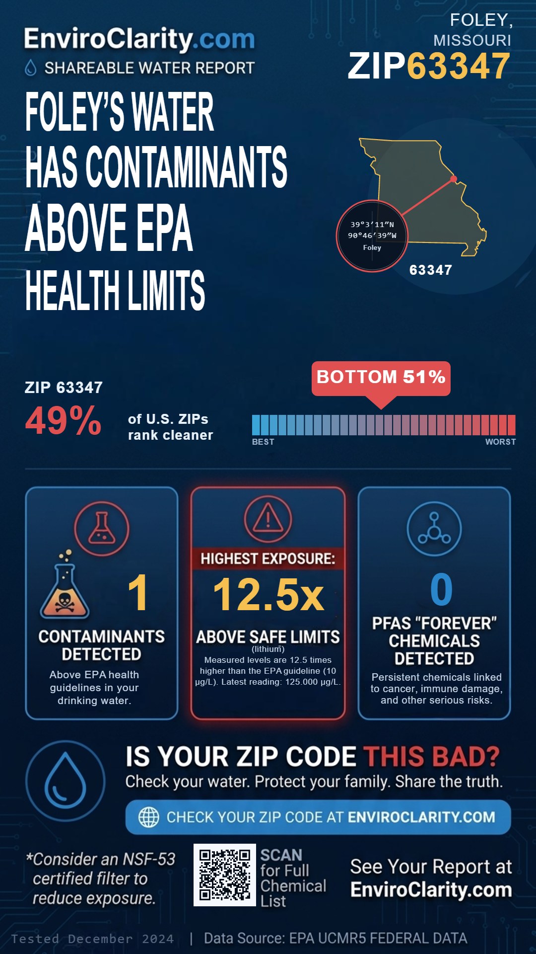63347 water quality report infographic