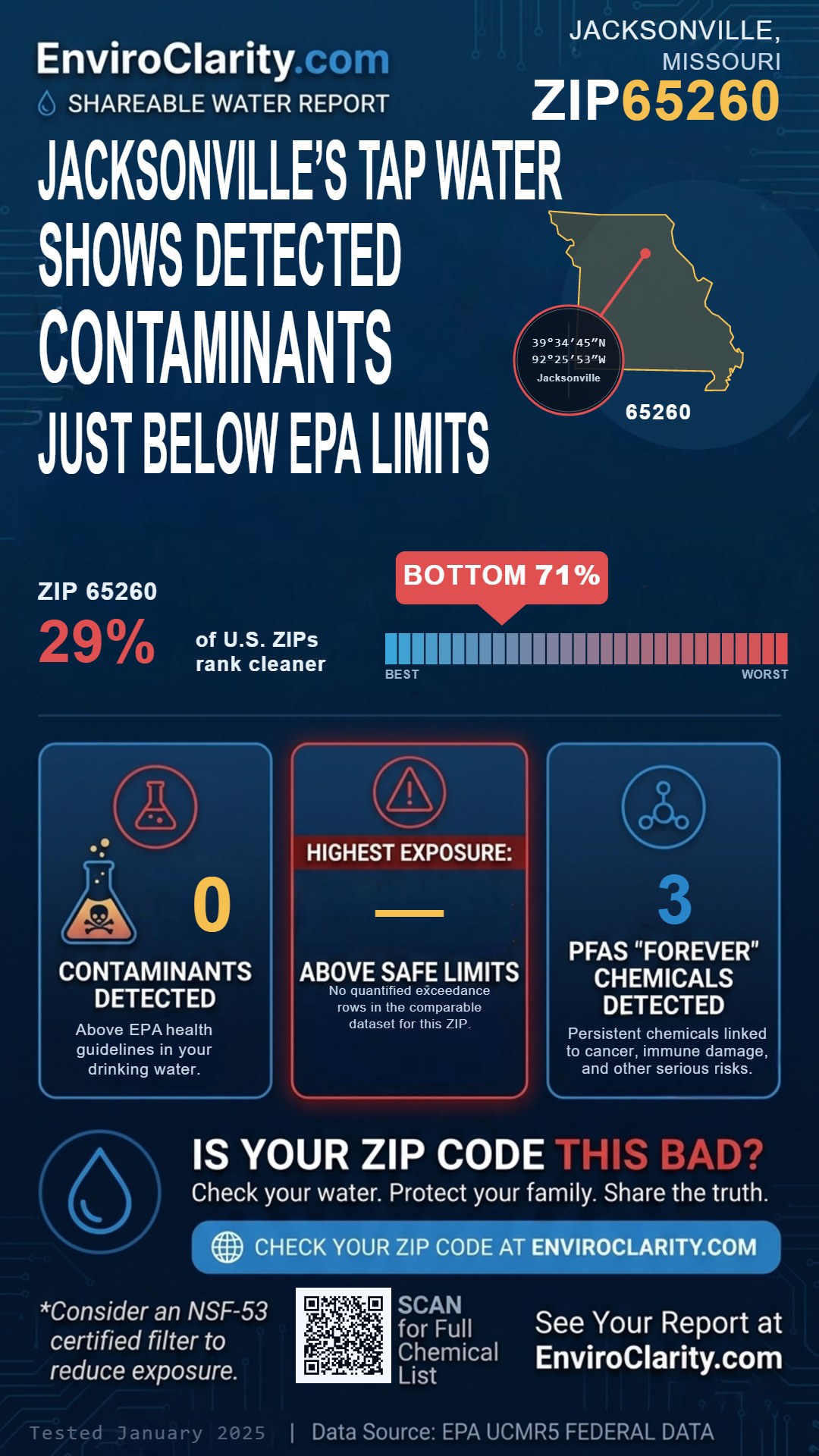 65260 water quality report infographic