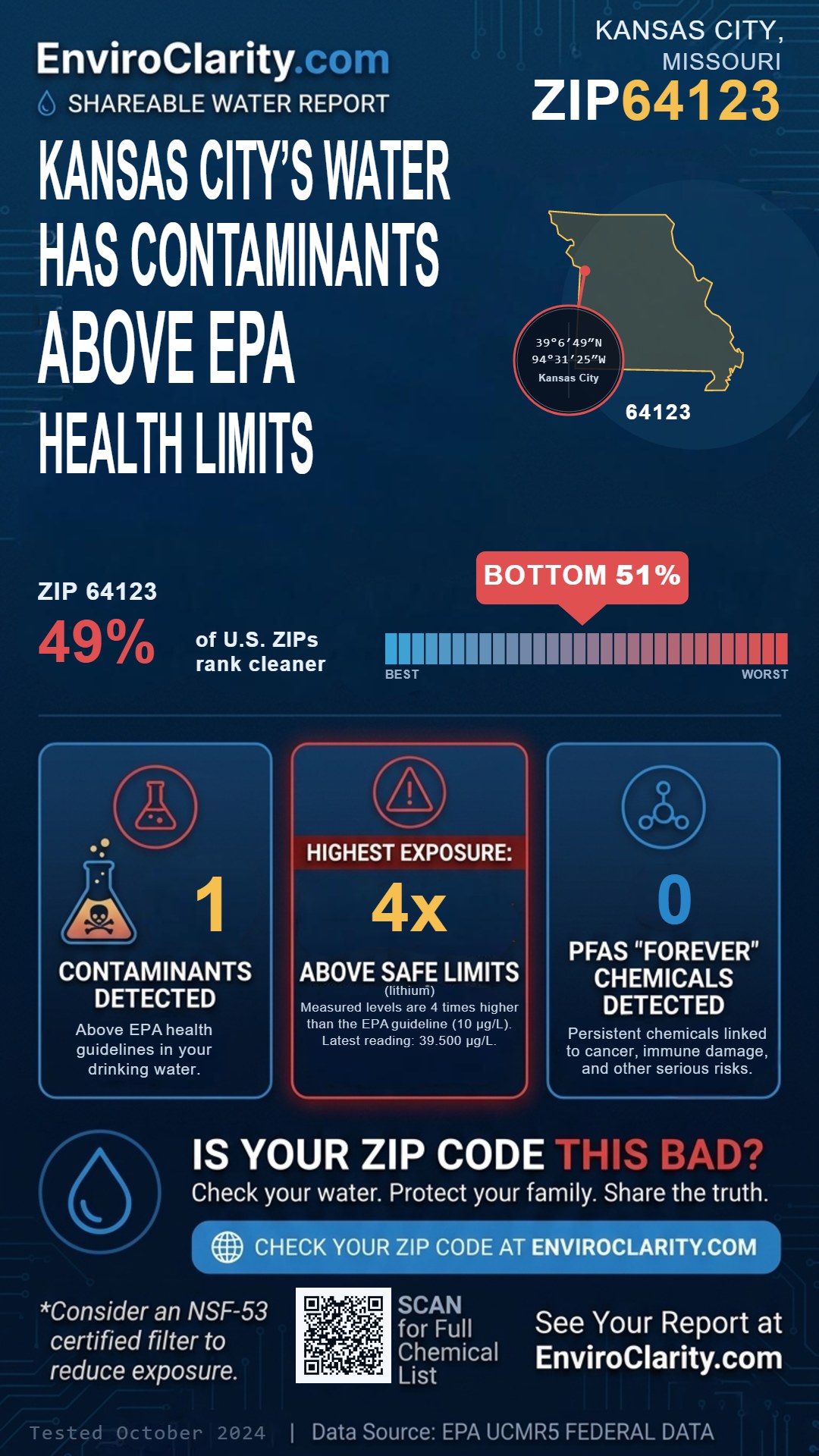 64123 water quality report infographic