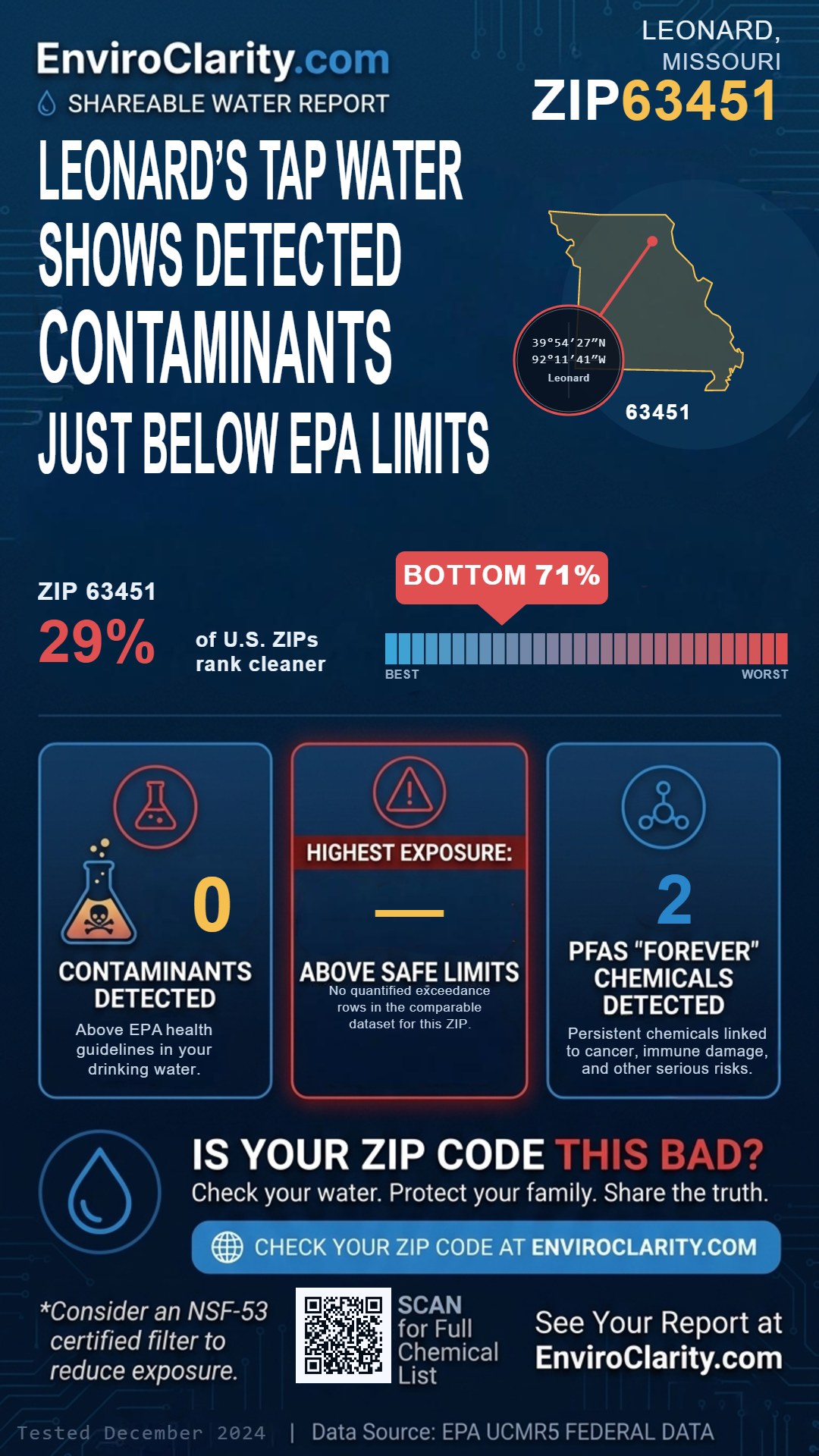 63451 water quality report infographic