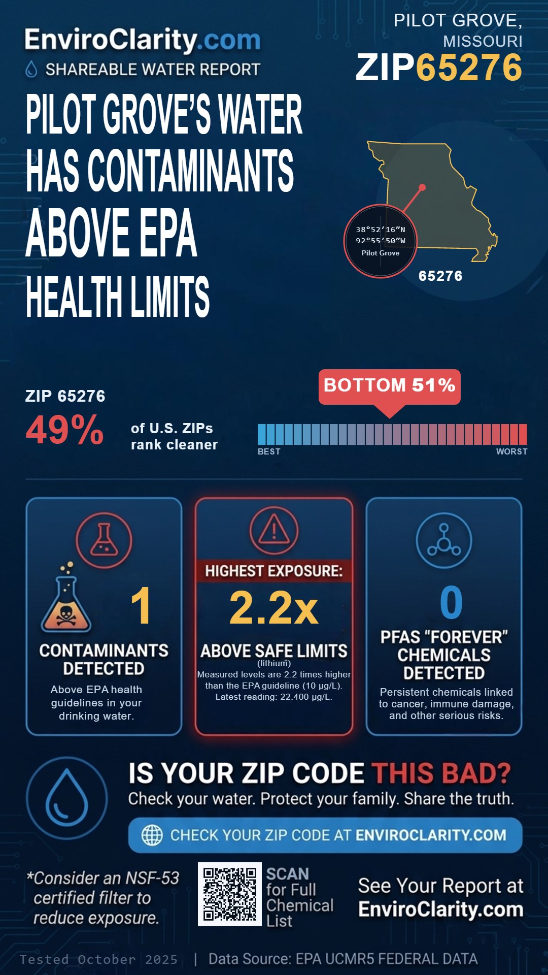 65276 water quality report infographic