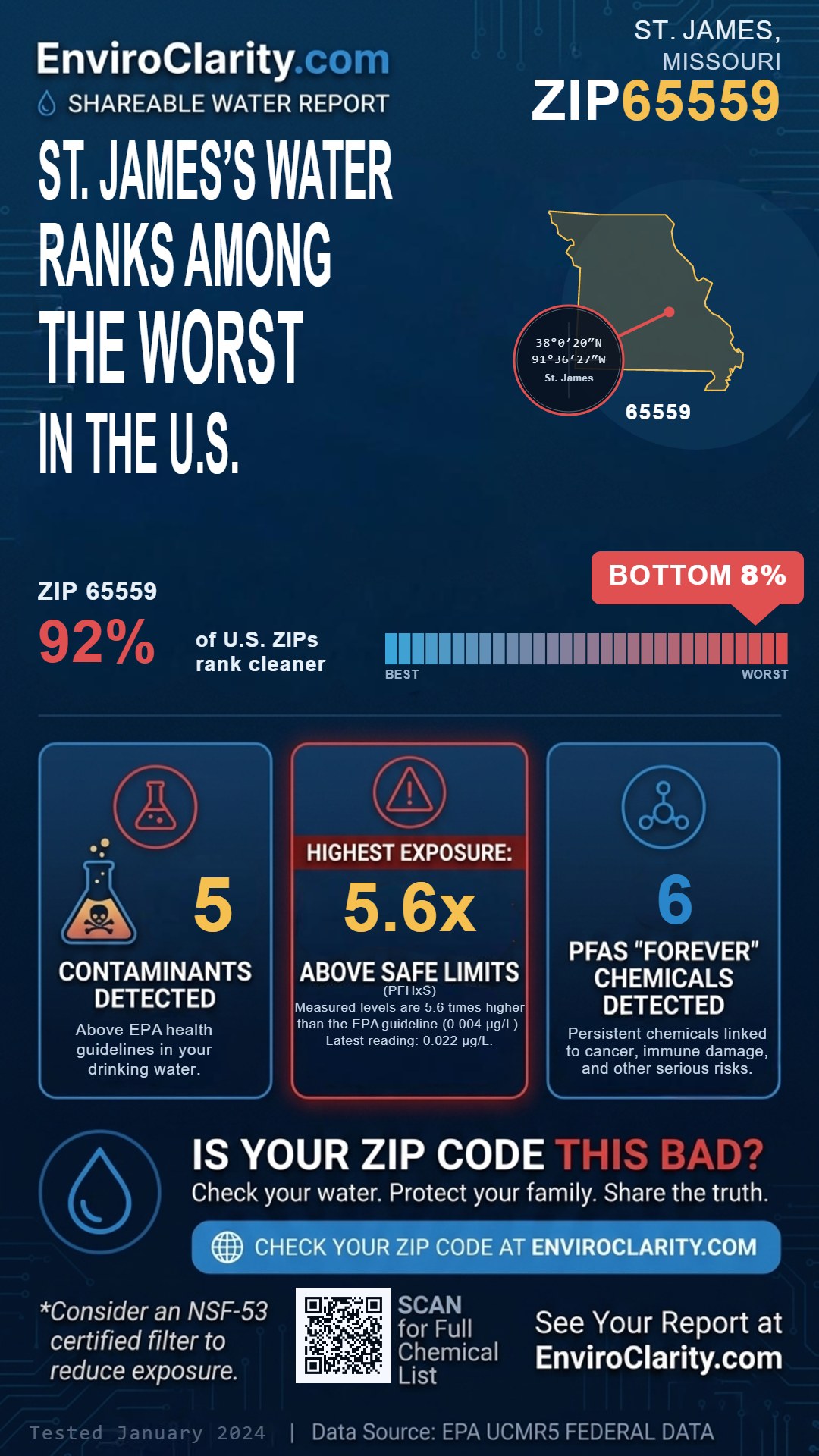 65559 water quality report infographic