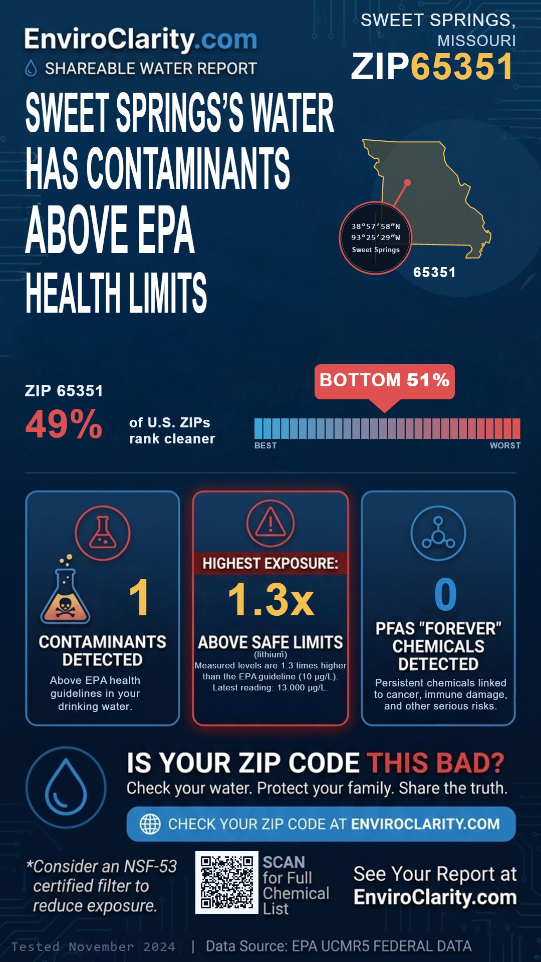65351 water quality report infographic