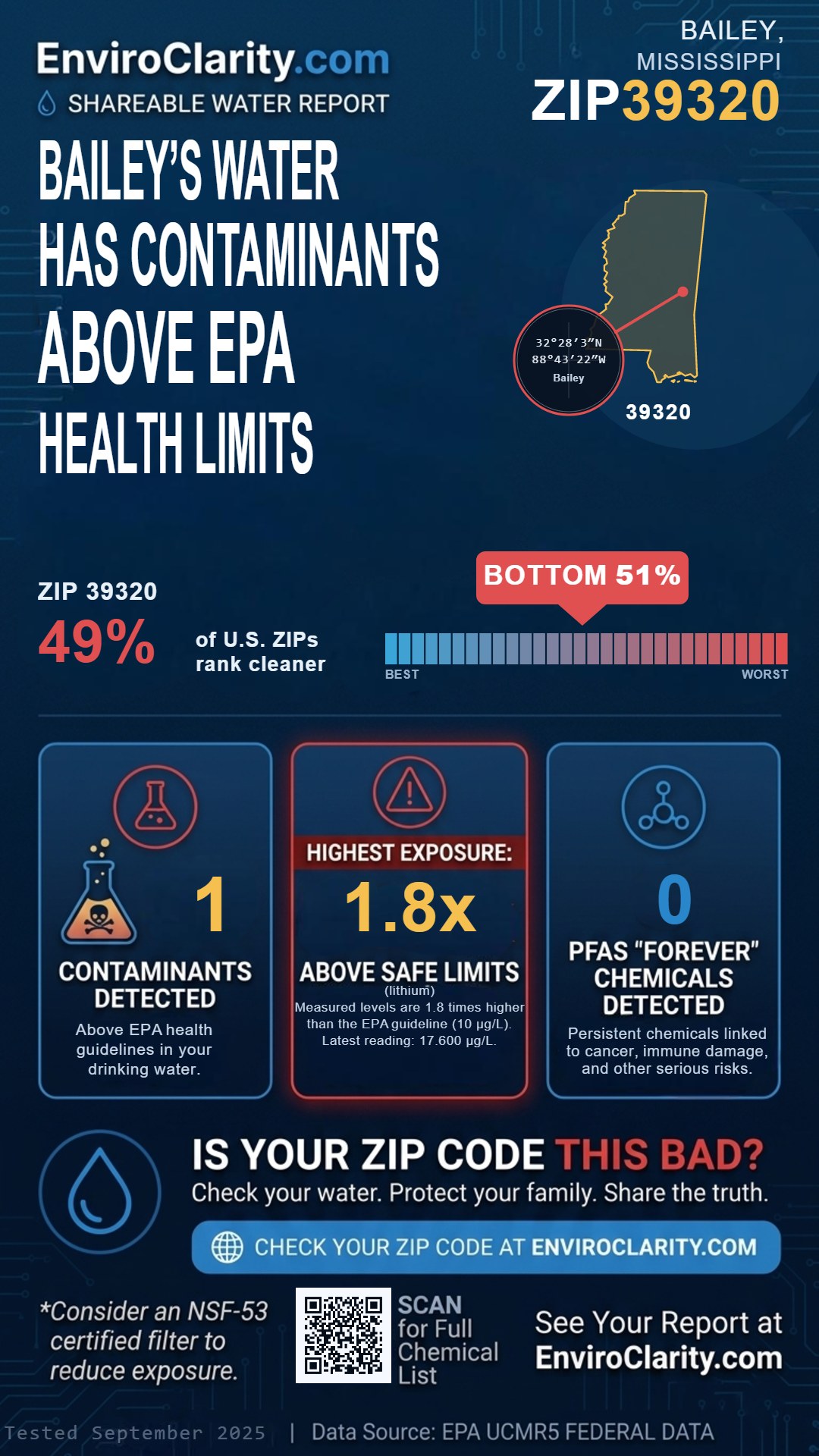 39320 water quality report infographic